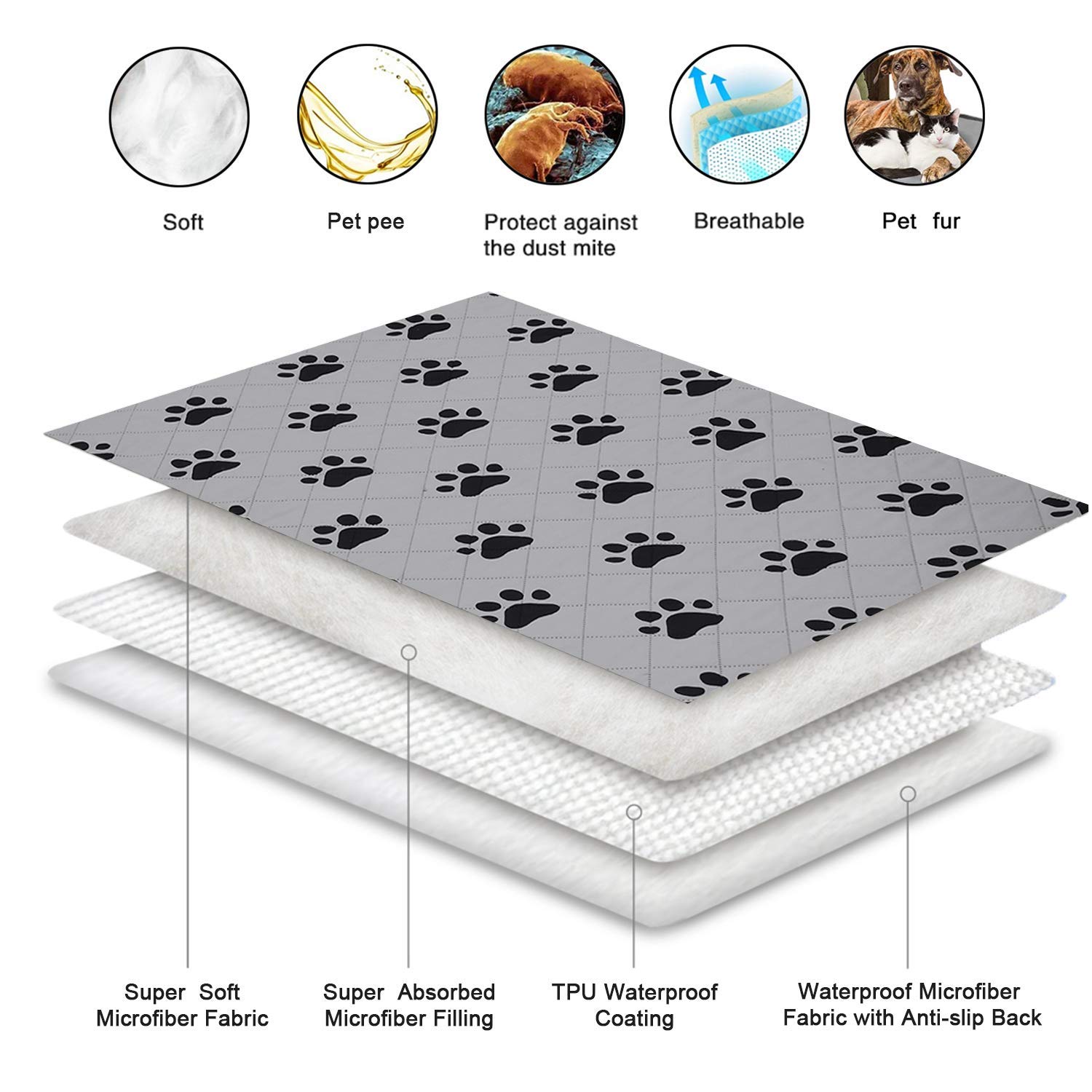 SPXTEX Almohadillas para jaula de perro, almohadillas lavables para orina de perro, almohadillas antideslizantes para perros pequeños, alfombra impermeable para mascotas, almohadillas de entrenamiento