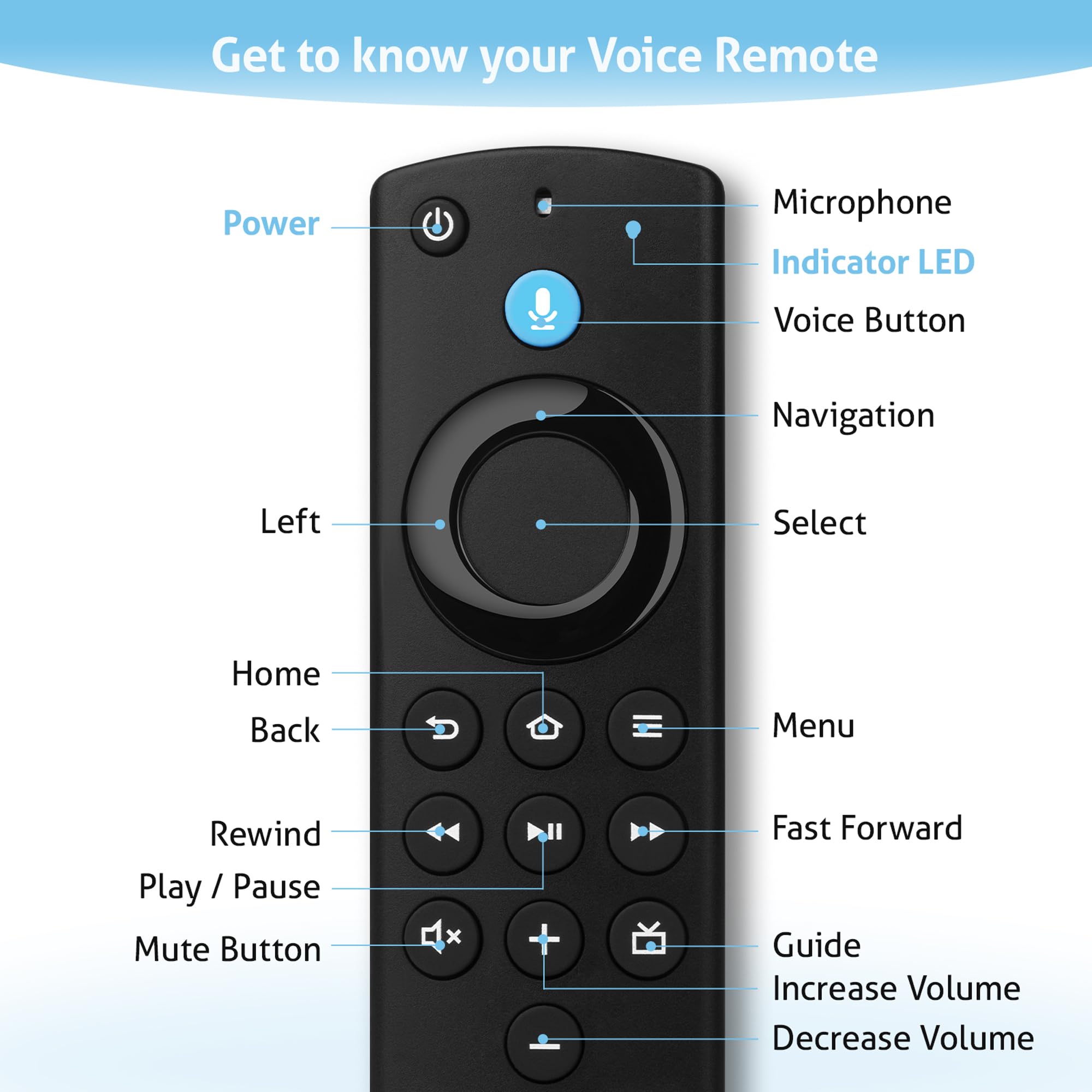 L5B83H Telecomando di ricambio vocale di seconda generazione, adatto per Smart TV di seconda generazione, Smart TV Cube, Smart TV Cube di 1a generazione, Smart TV Stick 4K, Smart TV Stick Lite,