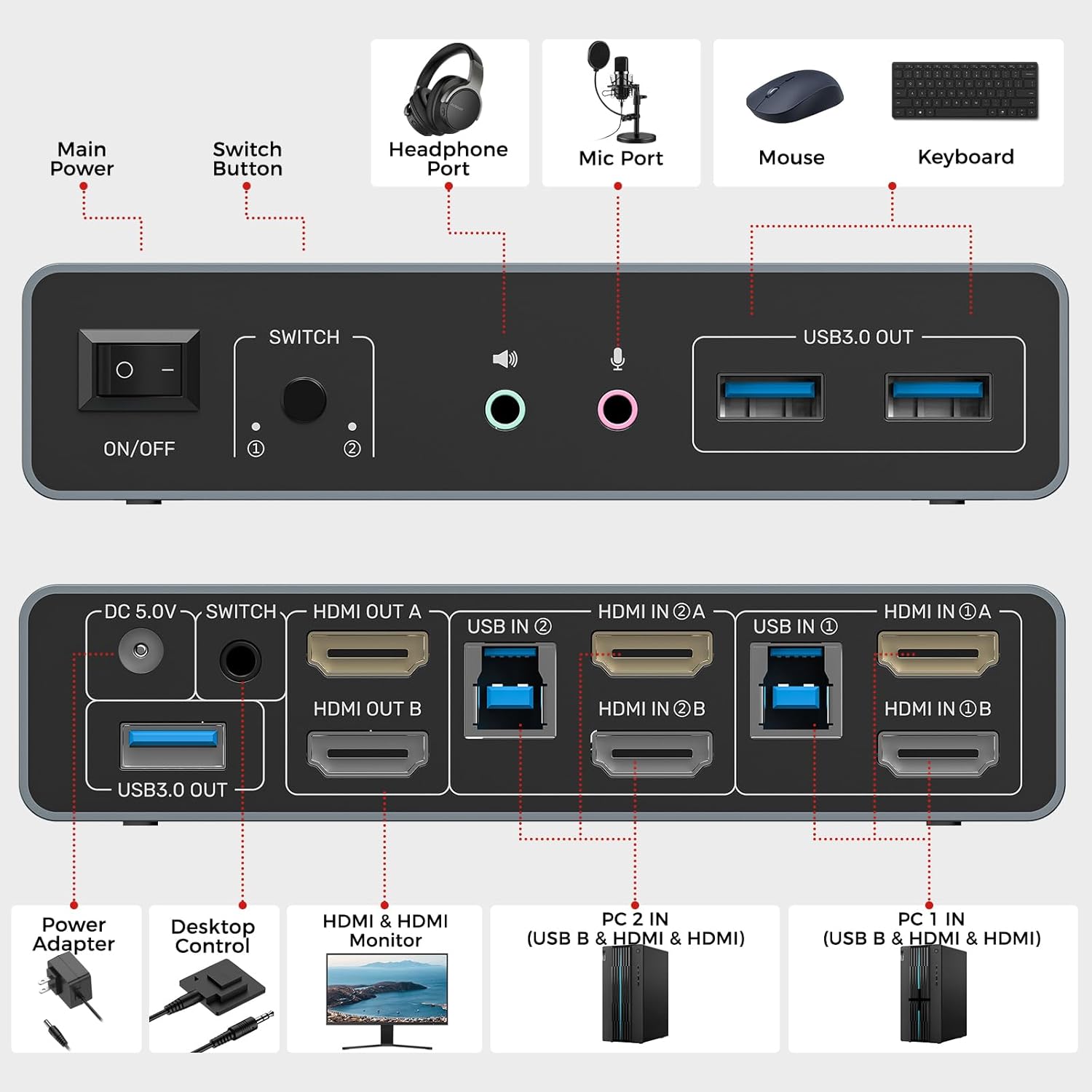 Unitek HDMI KVM Switch 2 Monitors 2 Computers 4K@60Hz USB 3.0 KVM Switches Share Dual HDMI Monitors 3 USB Ports for Keyboard Mouse Hard Drives Mic Headset Ports 2 Cable DC 5V Adapter Controller