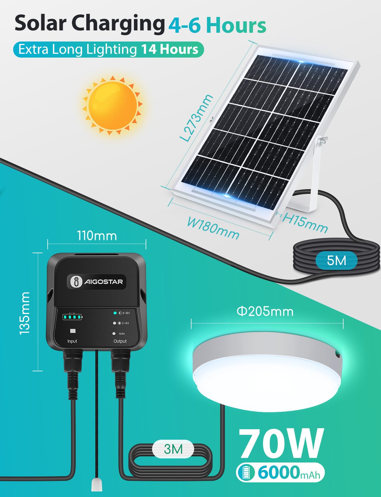 Aigostar Luz Solar Interior Exterior 70W Plafón LED Techo Solar con Caja de Almacenamiento de Energía, Mando a Distancia, IP65 Impermeable, Cable de 8m, Ajustable 6500K, 2pcs