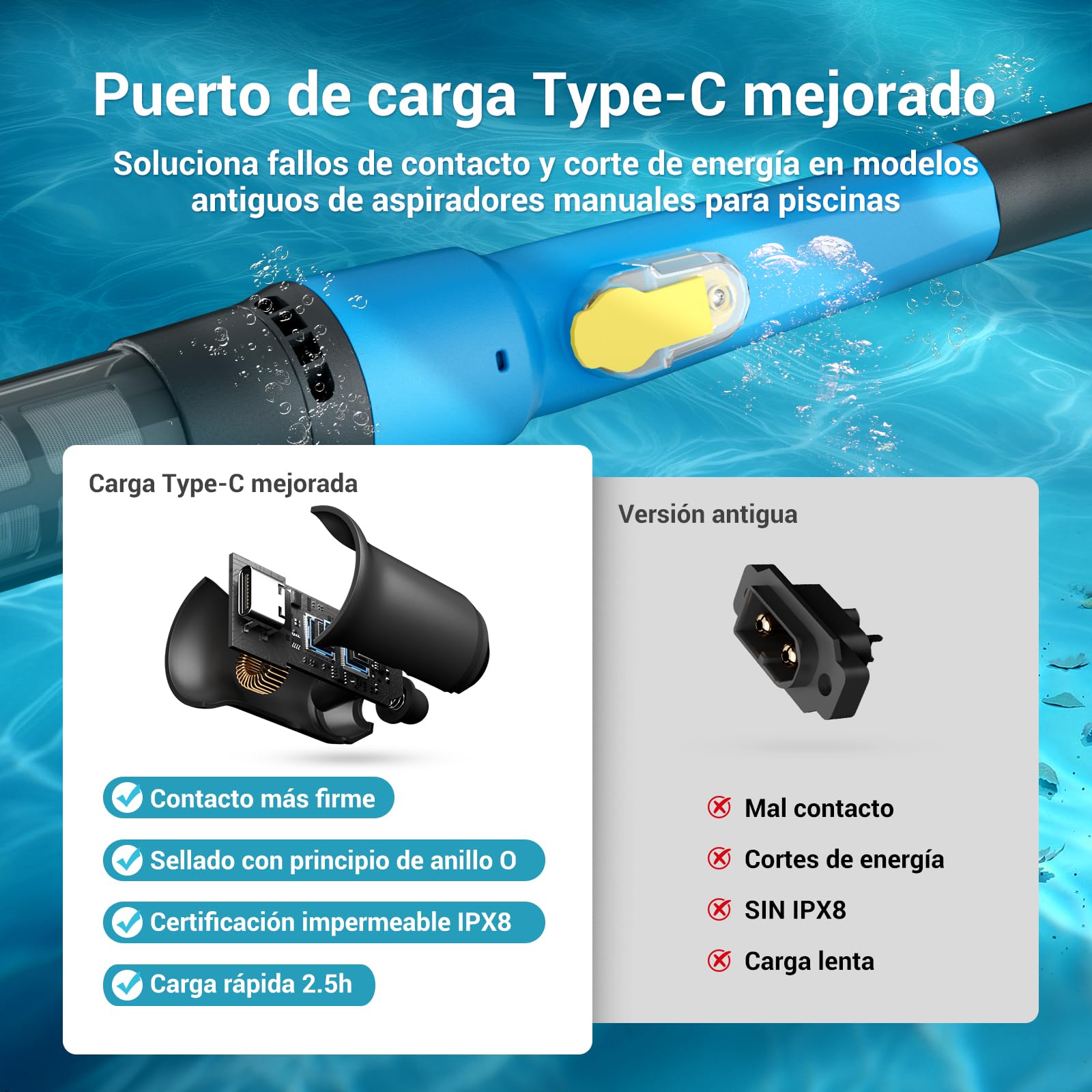 Aspirador de Piscina Inalámbrico 2 en 1, Limpiafondos Piscina Recargable con 60 Min de Autonomía, Succión de 32 L/min, Ideal para Piscinas Desmontables, Piscinas Elevadas, SPA e Hidromasaje