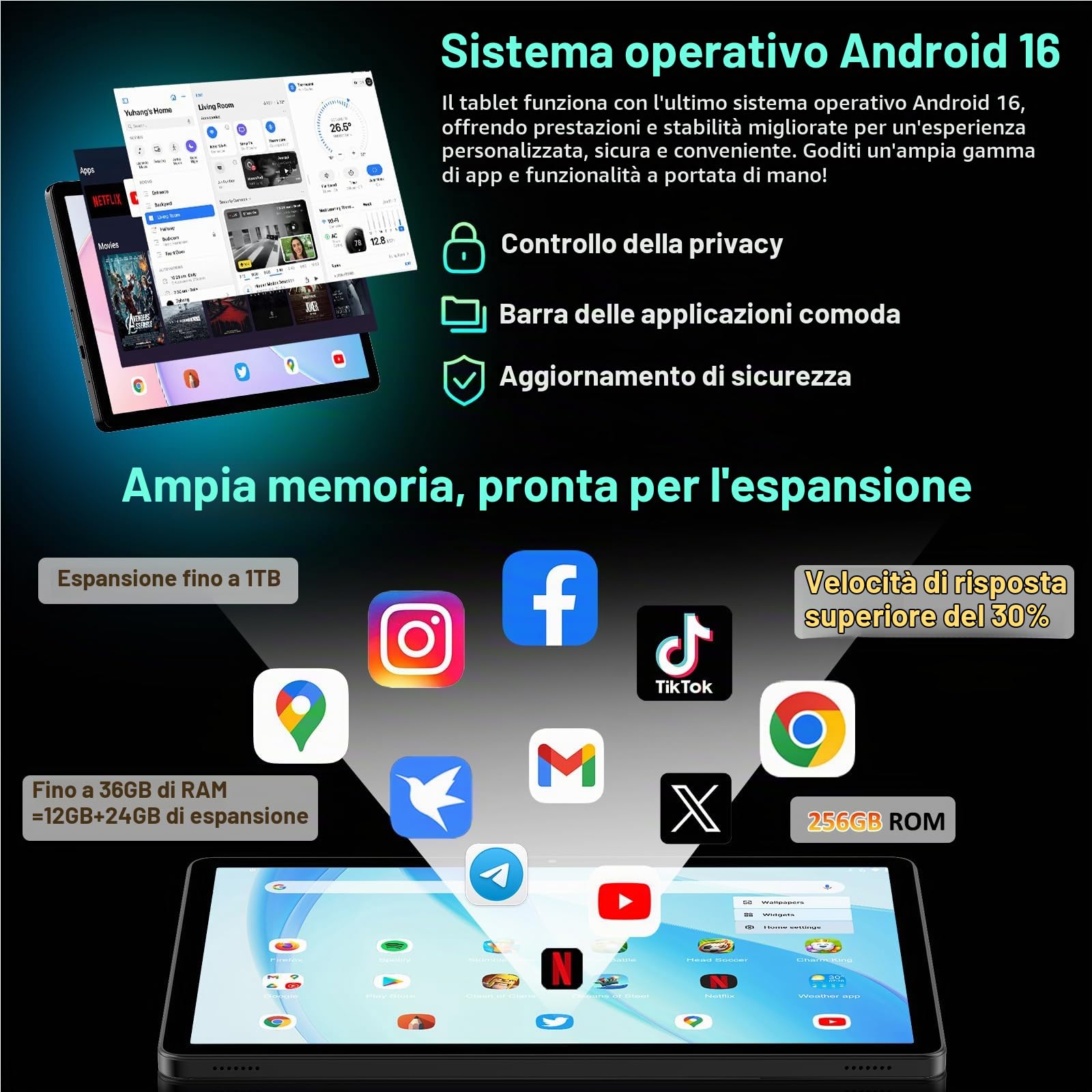 Tablet 11 Pollici Android 16 Tablet con 4G LTE e 5G WiFi,36GB+512GB/2TB,13MP+8MP,8000mAh,OctaCore,Widevine L1/BT5.0/Face ID/OTG/GPS,tablets con Tastiera,Mouse,Nero