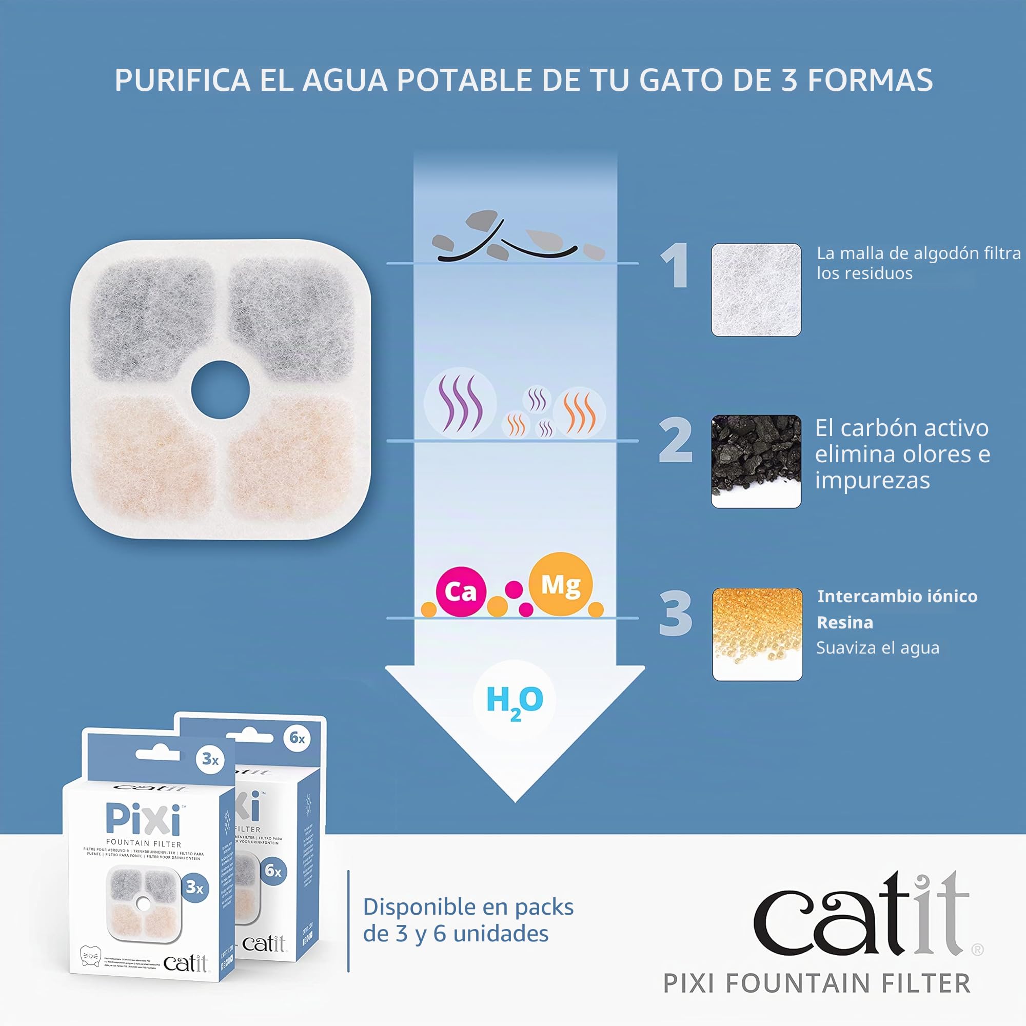 Catit Pixi Filtro para bebederos fuente, 6 unidades