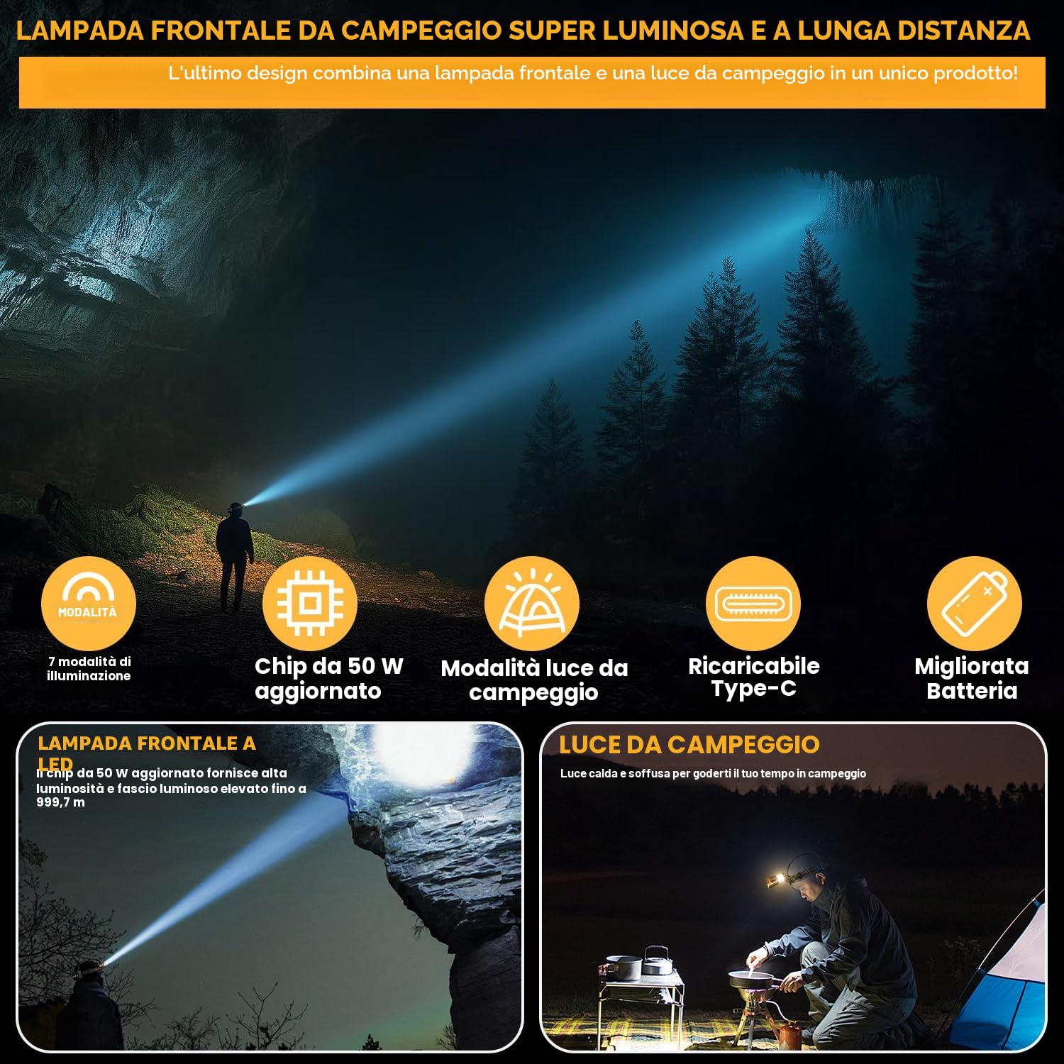 LEKIA Torcia Frontale Potente Professionale, Ricaricabile LED Torcia da Testa con Sensore di Movimento, 7 Modalità Zoombar Lampada Frontale da Campeggio, 9000mAh Impermeabile IP67 per Pesca Trekking