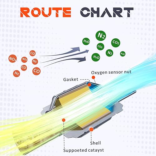 Miniatura 4 de Convertidor catalítico de alto flujo de estilo de fábrica compatible con Chevrolet Traverse 2009-2017Buick Enclave 2008-2017GMC Acadia