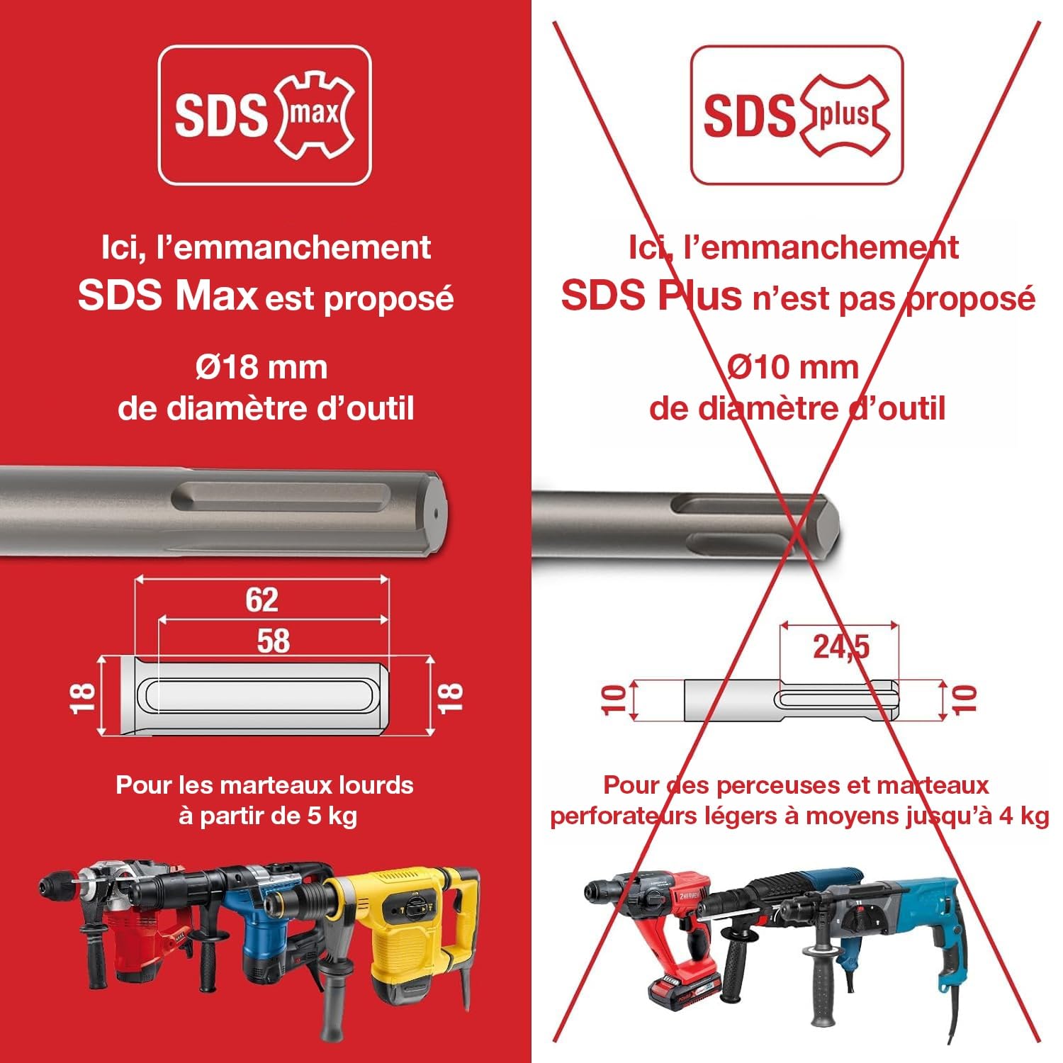 SCHWABENBACH ® SDS Max Foret Beton 25 x 800mm – Couronnes et Accessoires de Perçage Professionnels – Forets à Béton, Adaptateurs et Outils SDS pour Marteaux Perforateurs