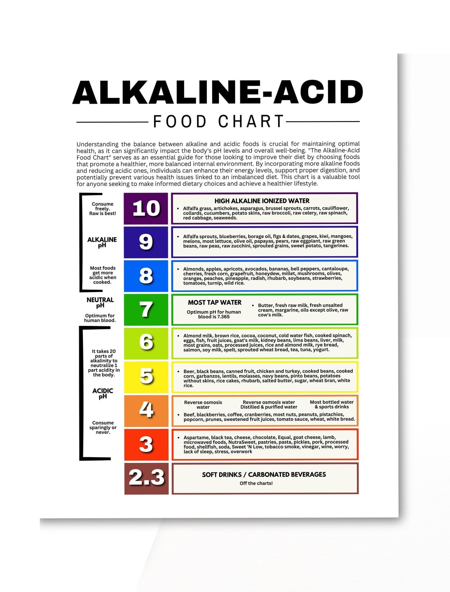 LLBOGRGGN Low Foods List and Alkaline Diet Chart Poster for Stomach Health Reflux Gastritis Heartburn Digestive Wellness Guide