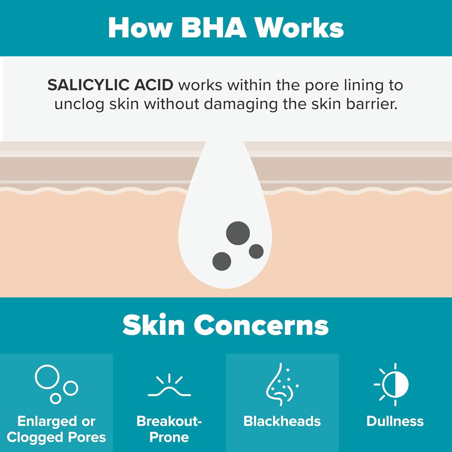 Skin Perfecting 2% BHA Liquid Exfoliant with Salicylic Acid