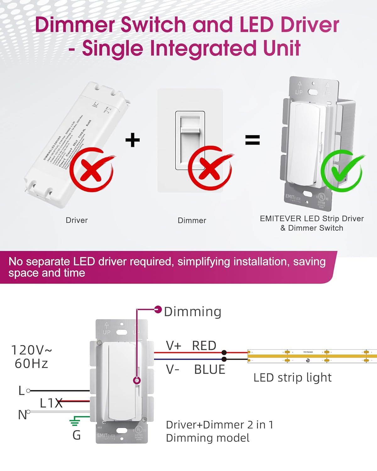 Dimmer Light Switch & 24V 96W Dimmable LED Driver 2 in 1, UL Listed Single-Pole or 3-Way Slide Dimmer Switches for Led Strip Lights,120VAC to 24VDC Power Supply for Low Voltage Project, Glossy White