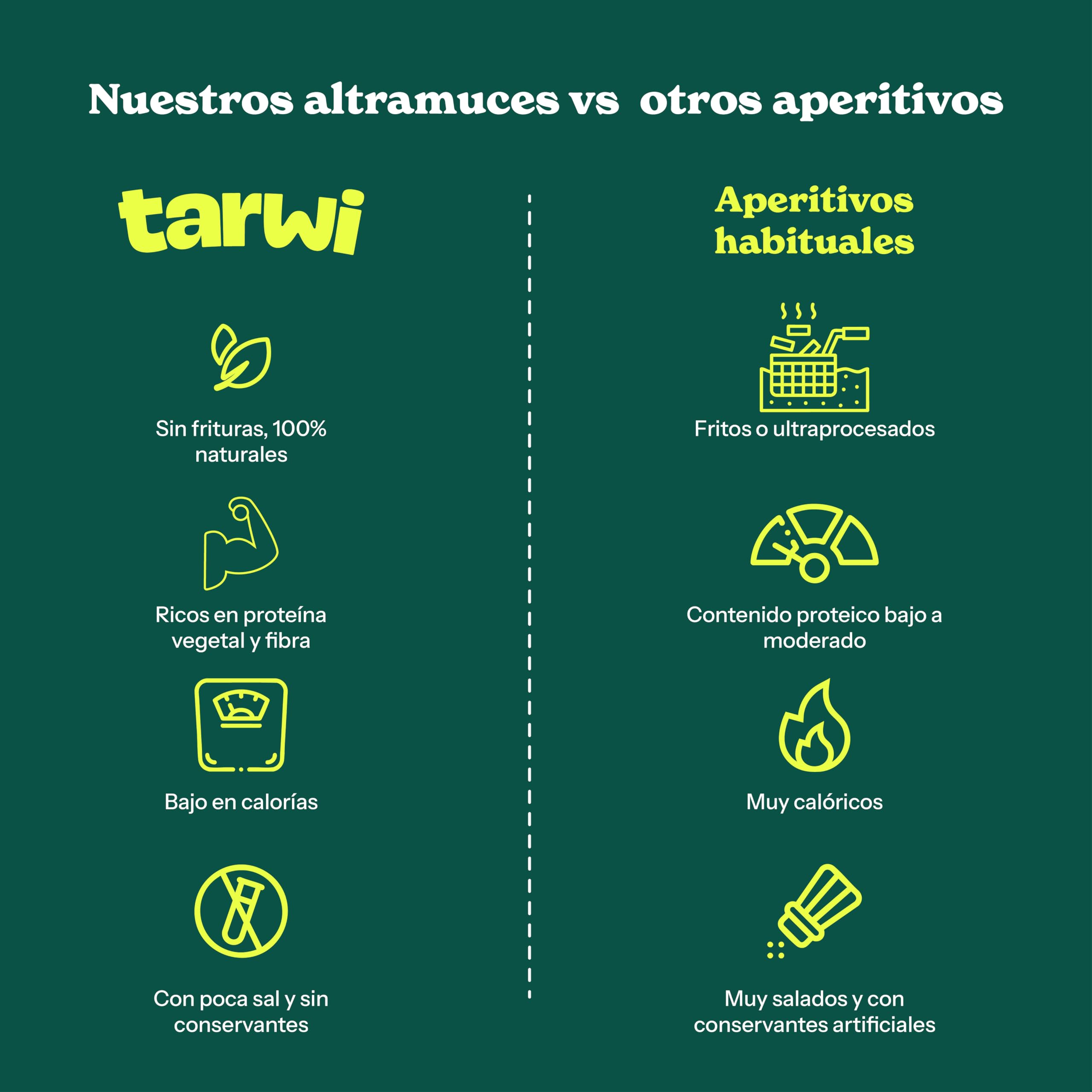 Tarwi Altramuces Marinados con Chilli, 12 Bolsas x 70g, Snack Proteico, Keto, Ingredientes Naturales, Proteina Vegetal, Bajo en Carbohidratos, Alto en Fibra, Snacks Veganos | Ingredientes Naturales, Proteina Vegetal, Bajo en Carbohidratos, Alto en Fibra,