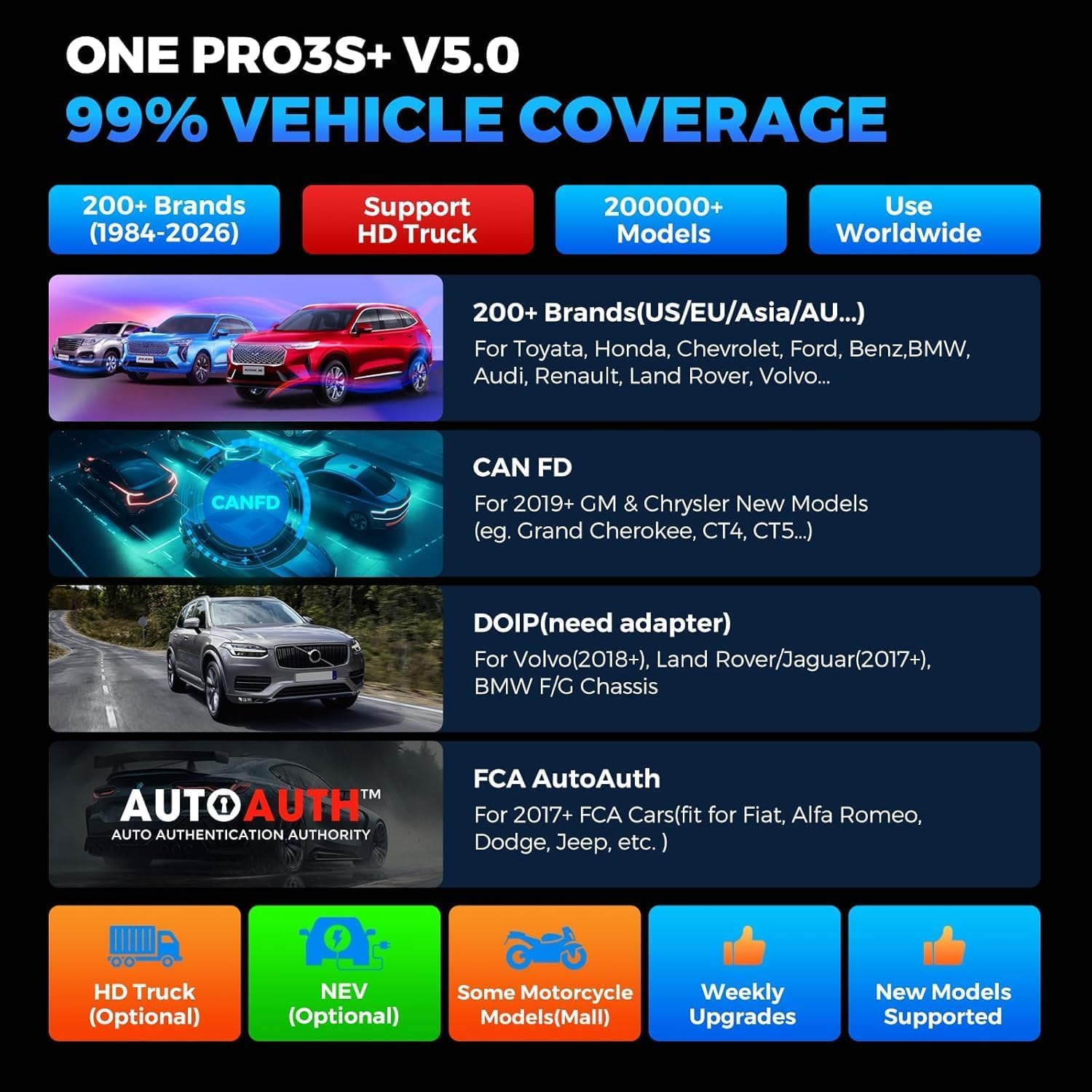 Launch X431 PRO3S+ Profesional Maquina Diagnosis Coche multimarca,Escáner de Todo el Sistema, 55+ reinicio de reaprendizaje, Vin automático, codificación en línea, función guiada, Bluetooth 10.1 "