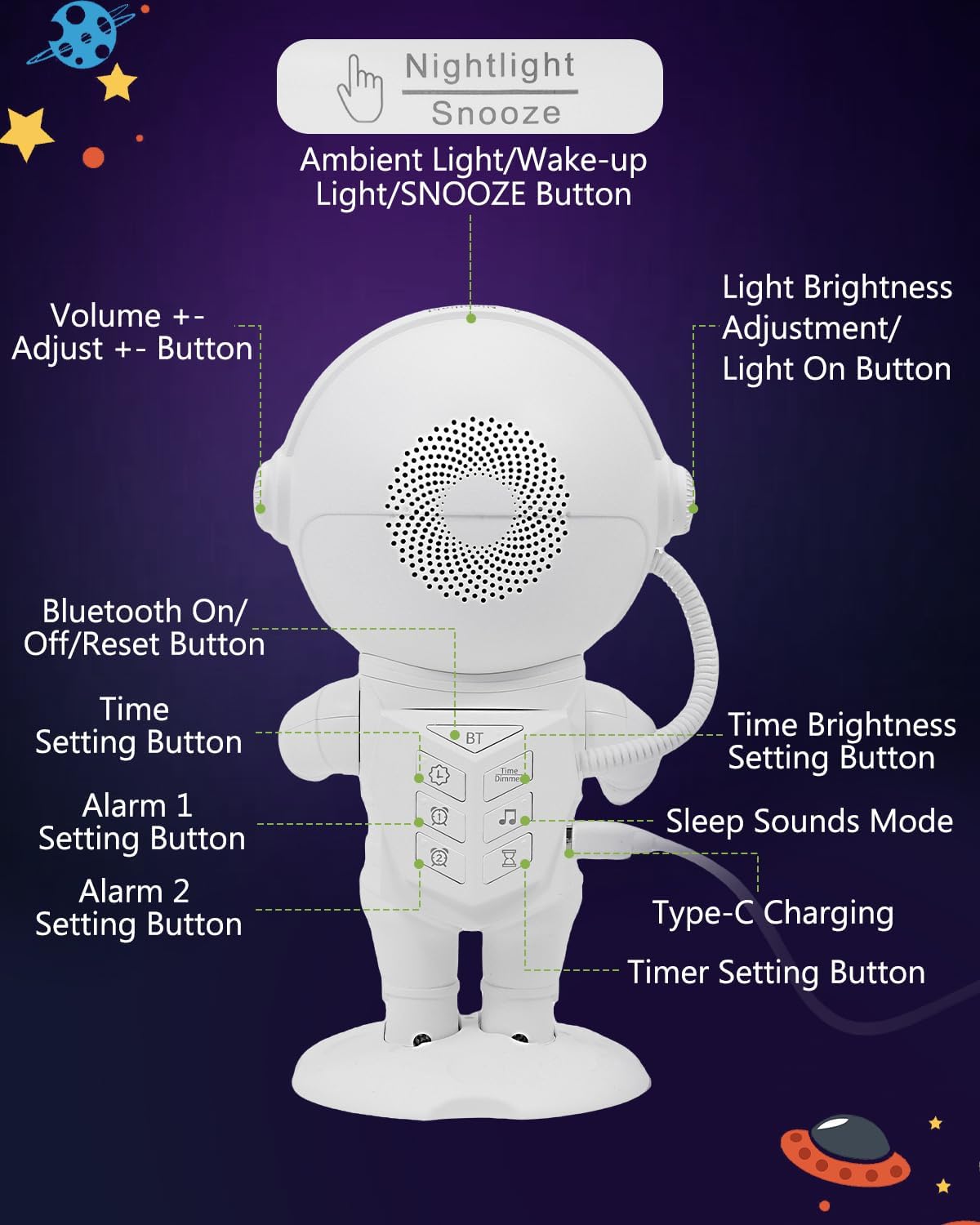 Diagram of the KeeKit Astronaut Wake Up Light with labels for all buttons and ports, including Nightlight/Snooze, Volume, Bluetooth, Time Setting, Alarm 1/2, Sleep Sounds, Light Brightness, Time Brightness, Type-C Charging, and Timer Setting.