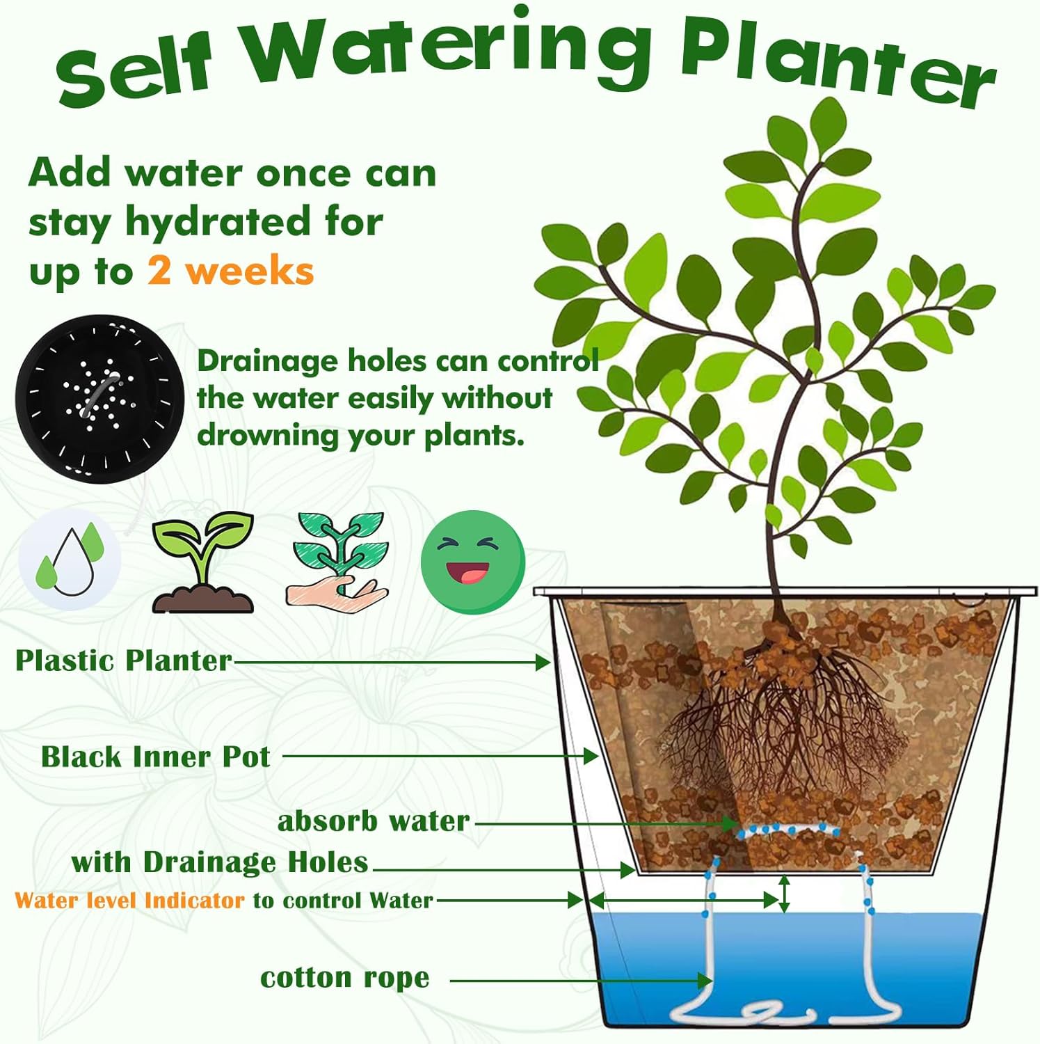 Planterhoma 5 Inch Self Watering Pots for Indoor Plants, 6 Packs African Violet Pots with Indicator, Black Wick Pot with Drainage Holes, Self Watering Planters for Orchid, Devil's Ivy, White - Image 8