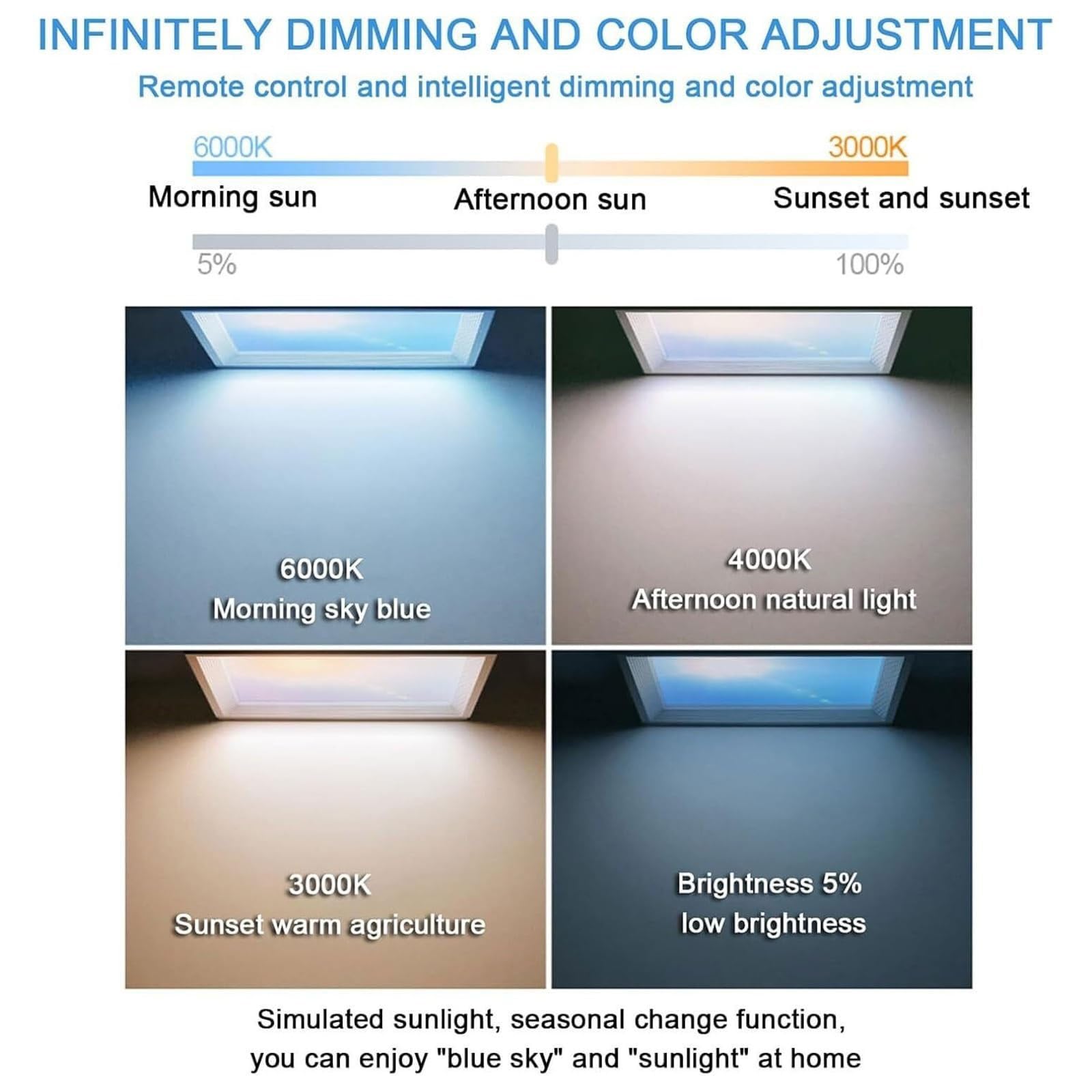 Luz De Ventana Artificial Para El Hogar, Tragaluz De Techo Inteligente Regulable, Lámpara De Luz Solar Natural Para Cocina Y Dormitorio, Panel De Cielo Azul Con Control Remoto, Iluminación