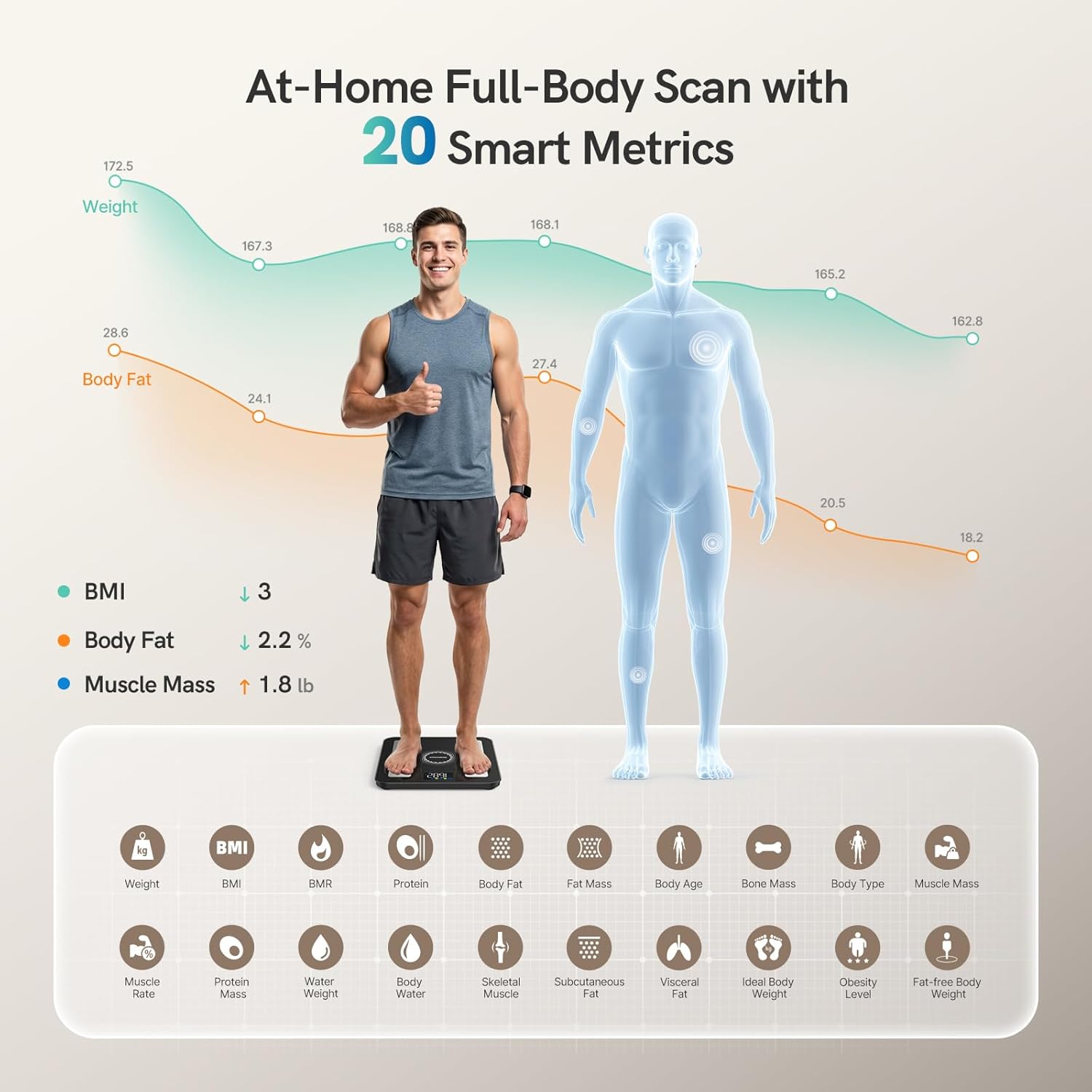 Smart Scale for Body Weight and Fat, Large Display with 6 Auto-Rotating Metrics, Bathroom Scale with 20 Body Measurements, Fitness App & Apple Watch Sync, Compatible with iOS & Android