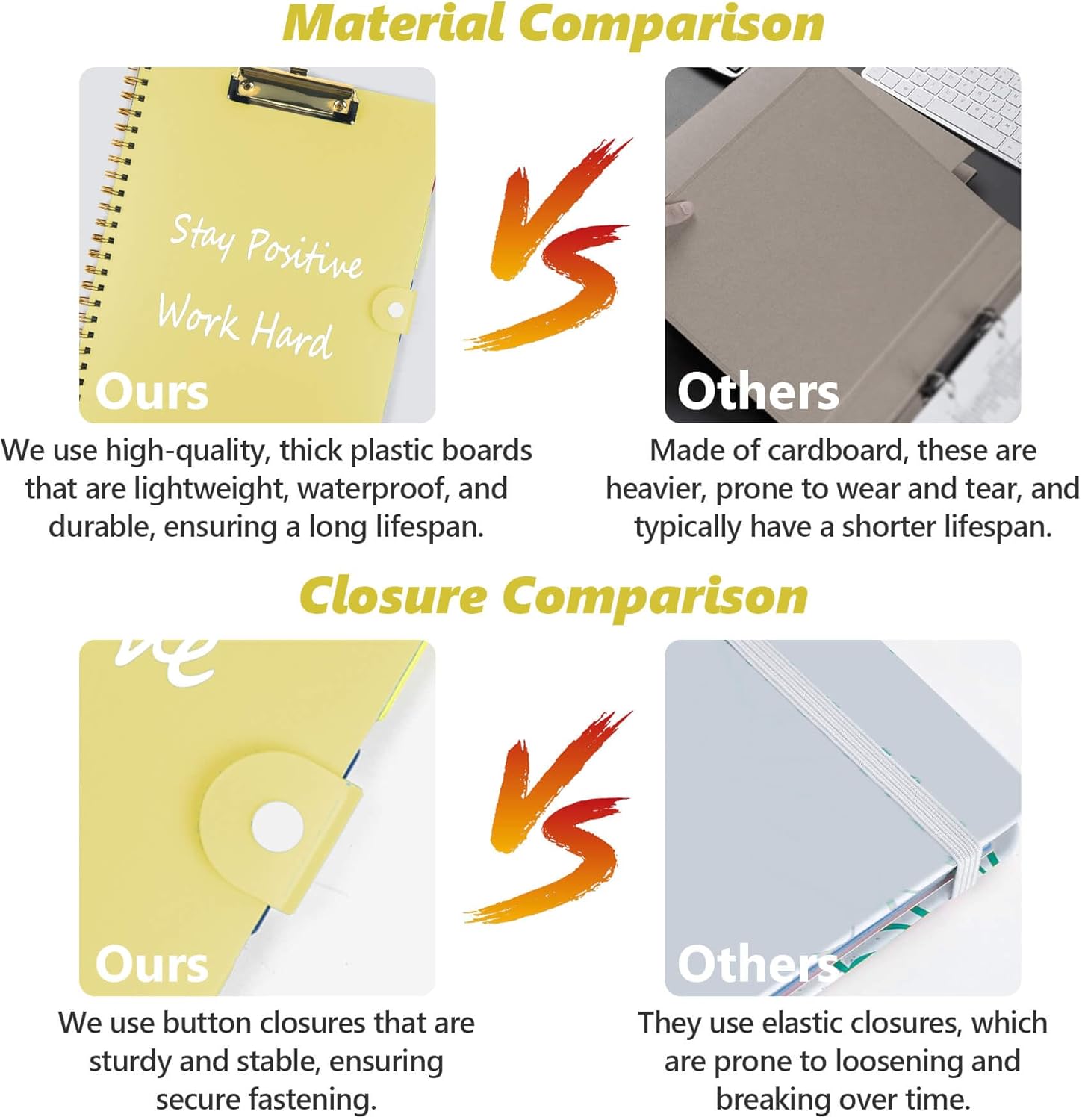 Clipboard Folio with Notepad, Multifunctional Clipboard Folder with Storage, 5 Folders with 11 Pockets, Waterproof Organizer with Refillable Notepad 40 Page, Lightweight, Button Closure(Macron Yellow)