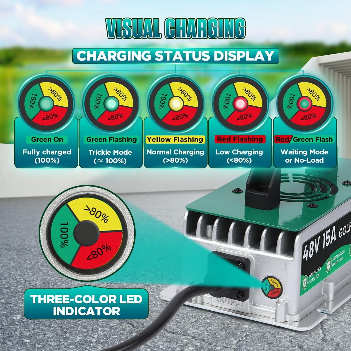 48 Volt Golf Cart Battery Charger for Yamaha G19-22 Models, 15AMP Yamaha 48v Charger IP67 Waterproof Fully Automatic Smart Trickle Charging with 16Ft Cable,for Lead-Acid Batteries