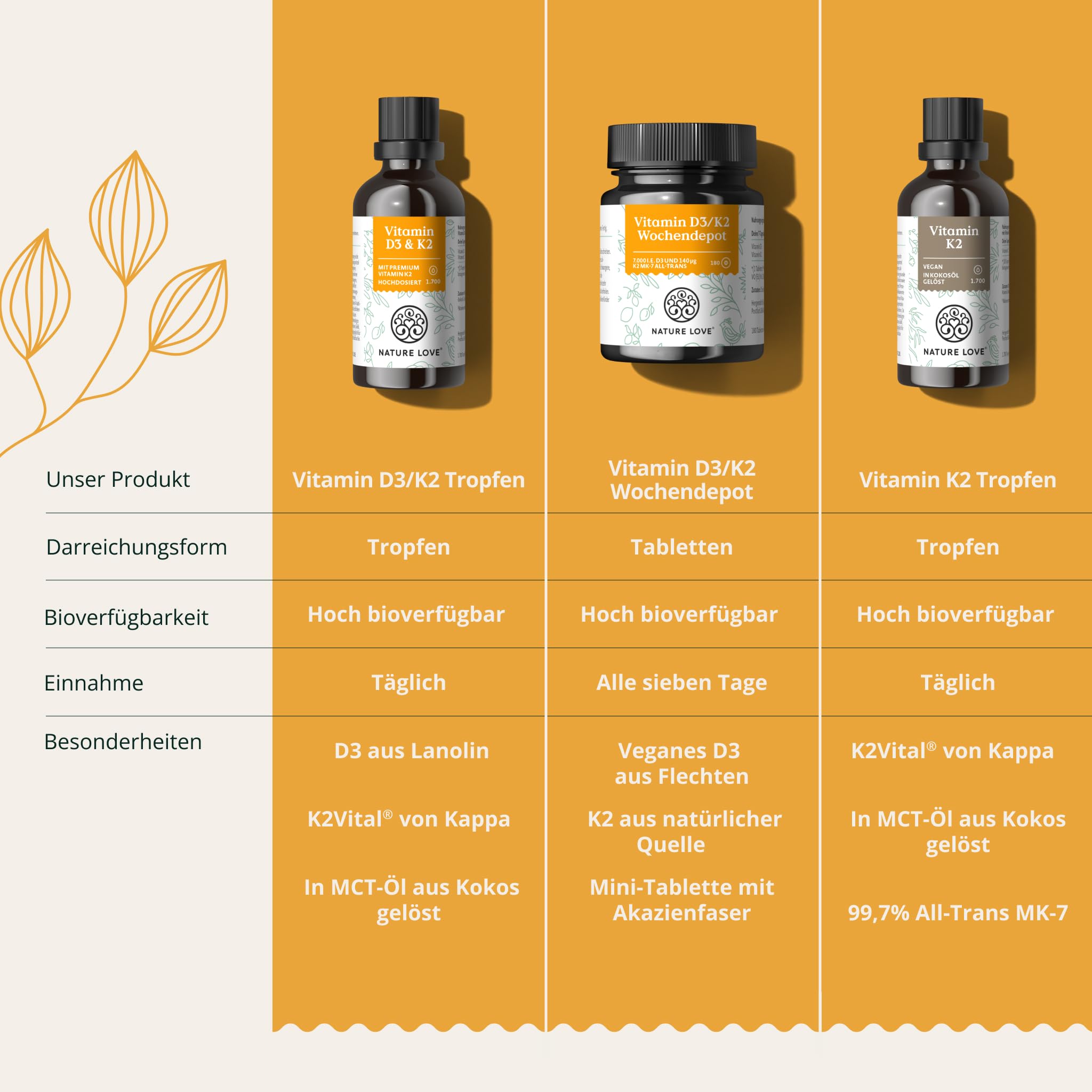 Vitamin D3 + K2 (50ml) - Hoch bioverfügbar durch Original K2VITAL® 99,7% all-trans - laborgeprüfte 1000 I.E. Vitamin D3 pro Tropfen (1700 Tropfen mit Vitamin D + Vitamin K) - in MCT-Öl - Hochdosiert