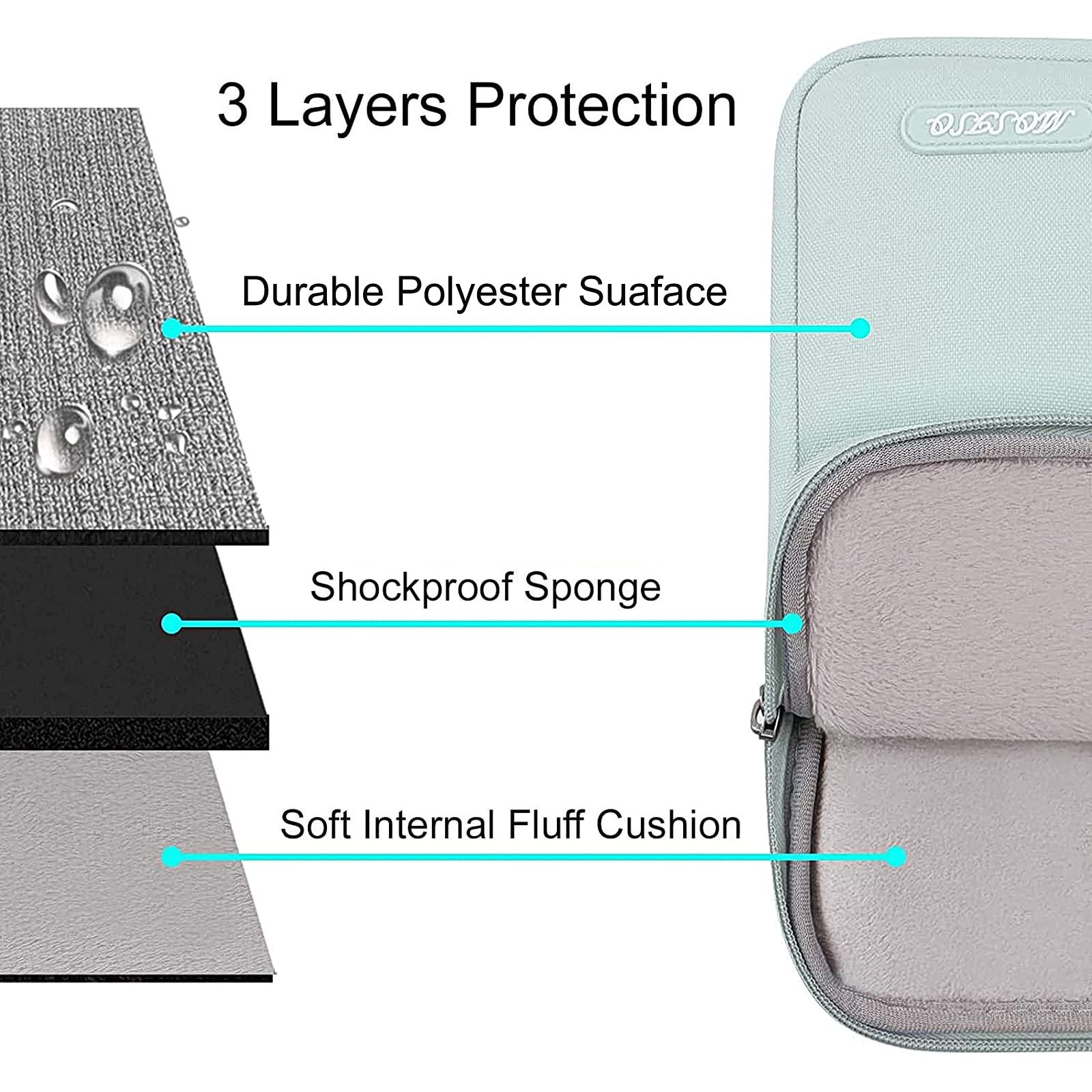 Étui Pour Portable 13,3 Po, Housse Pour Portable 13-13,3 Po Compatible Avec MacBook Air/Pro 13/Pro 14, Dell ASUS De HP, Sac De Transport En Néoprène Avec Poignée Et Petit étui Amovible | Best Buy