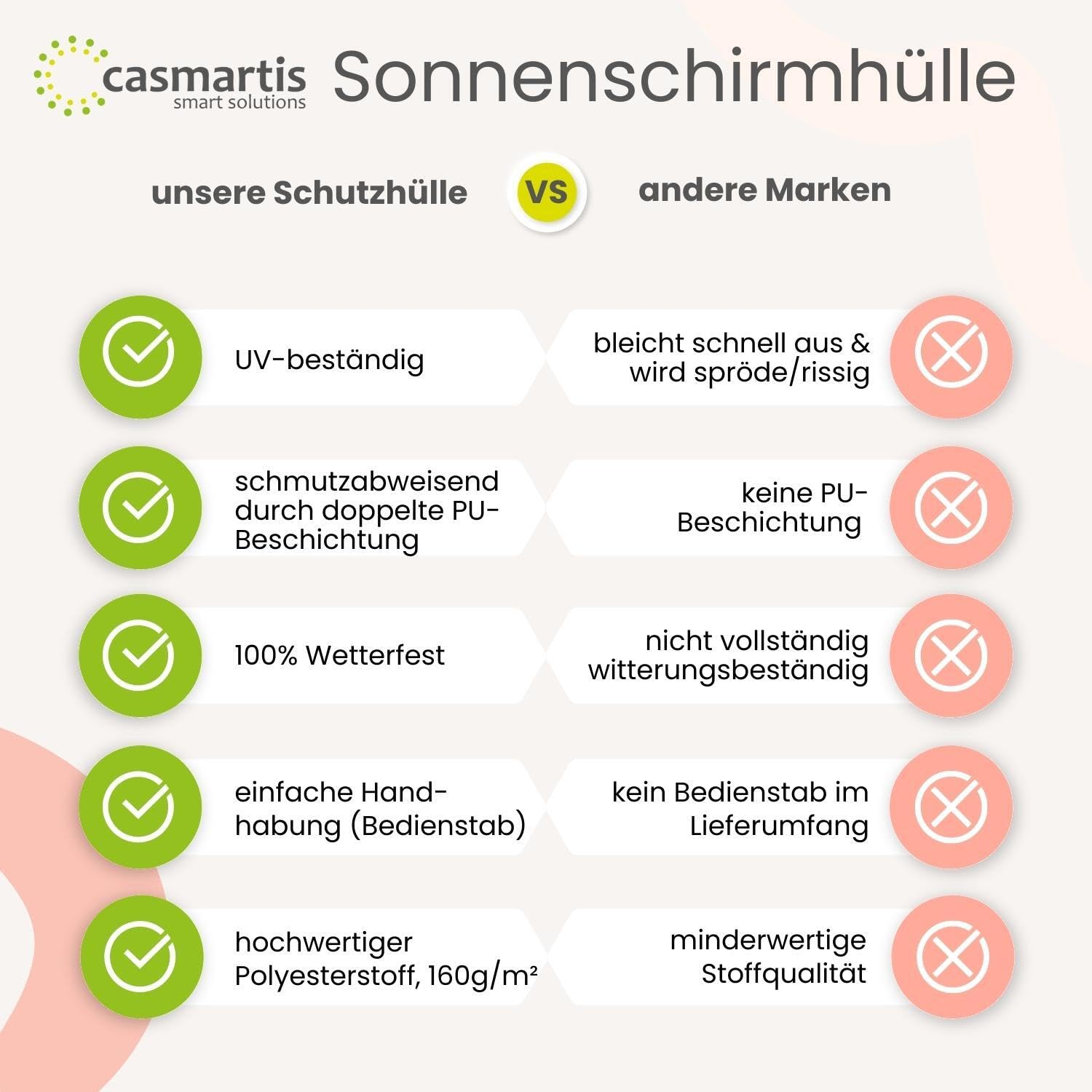 Sonnenschirmhülle mit Stab für Schirme bis Ø 4 m (rund) | 4 x 3 m (eckig) - Wasserdicht, UV-beständig - Premium Sonnenschirm Schutzhülle