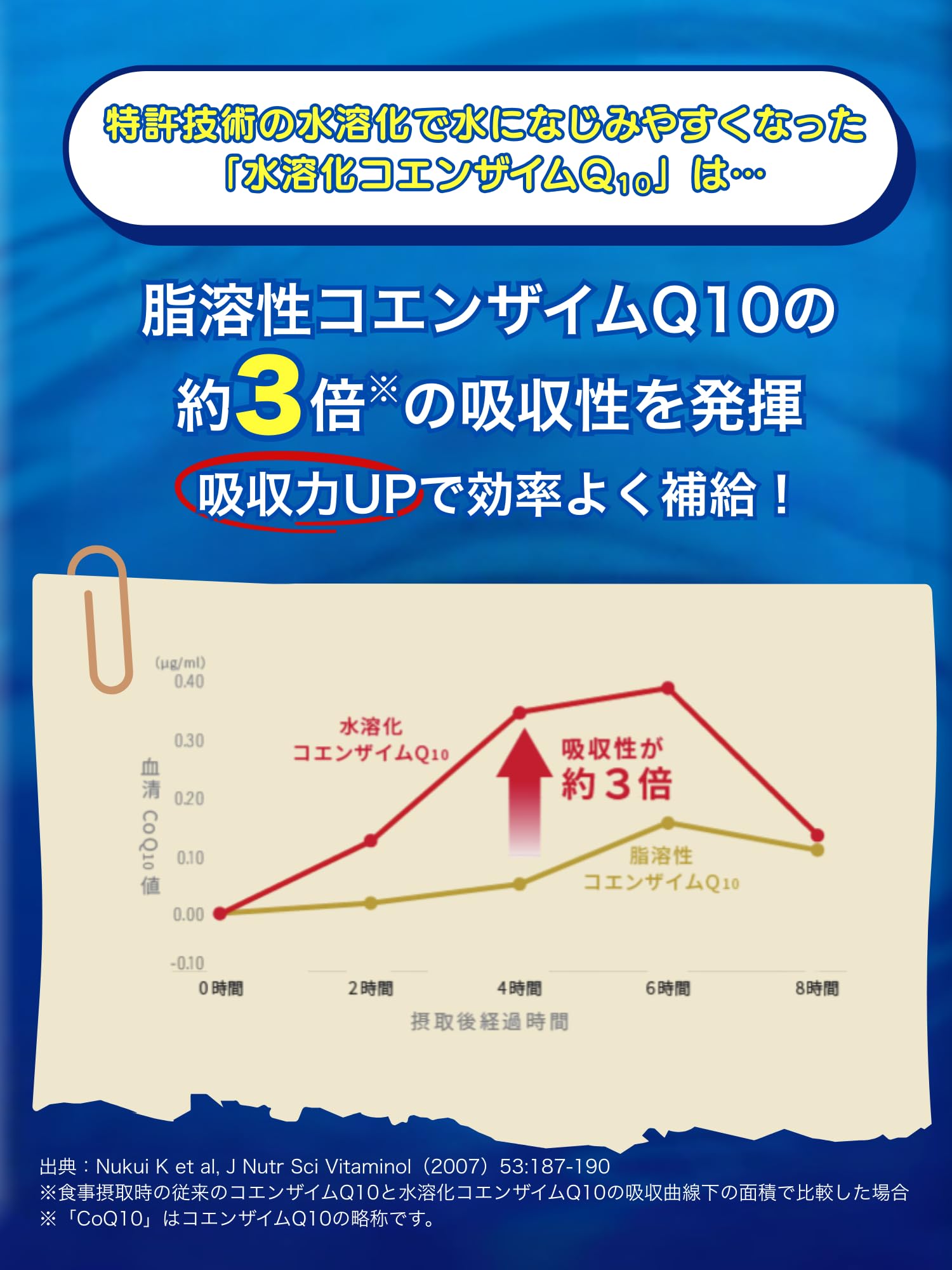 水溶化コエンザイムq10　日清製粉グループ 水溶化キューテン | 研究開発 | 日清製粉グループ
