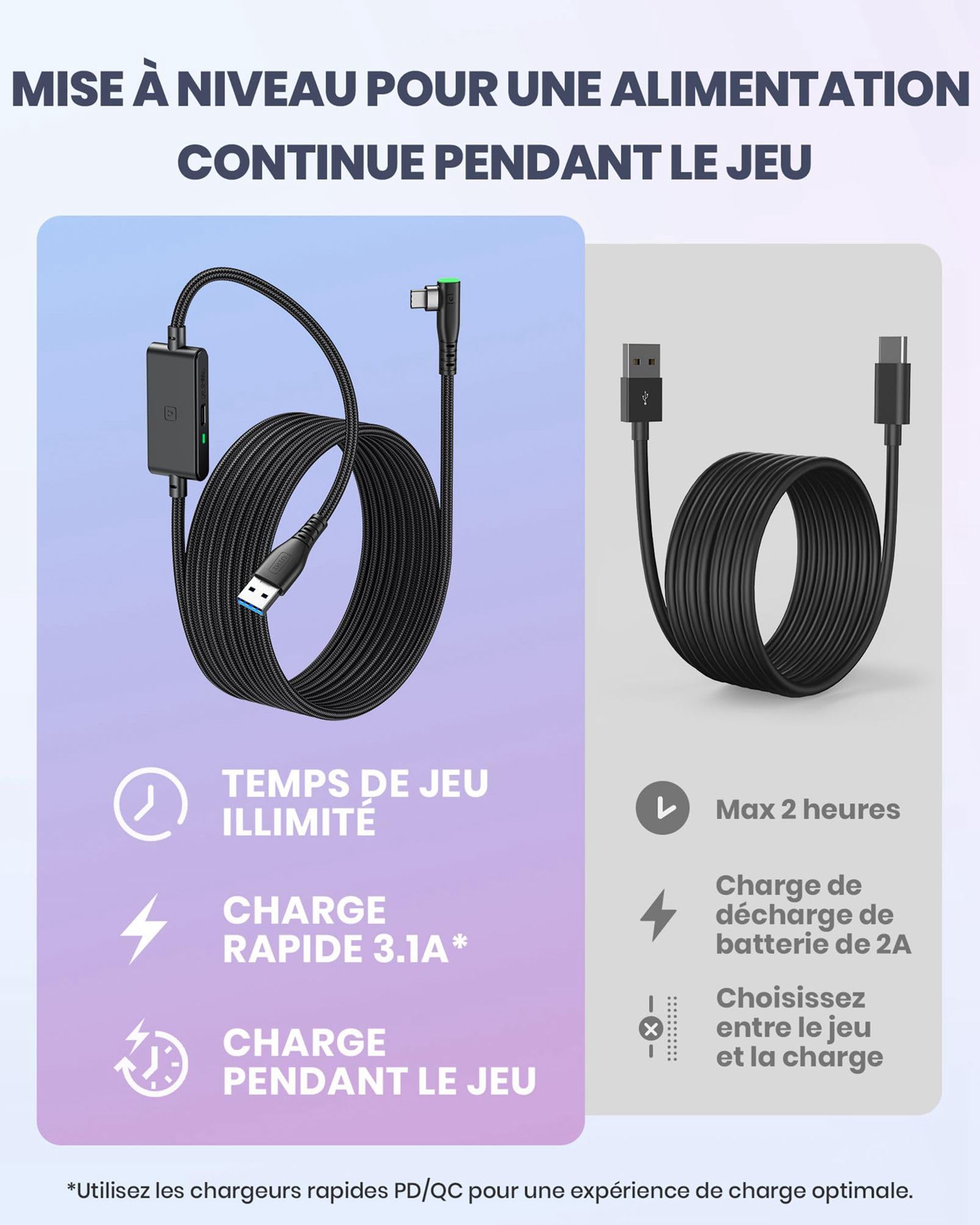 INIU Câble Link 5 mètres, Compatible avec Meta/Oculus Quest 3/2/Pro et Pico 4 Accessoire et PC/Steam VR, Câble de liaison USB 3.0 haute vitesse de transfert de données USB C avec port de charge séparé