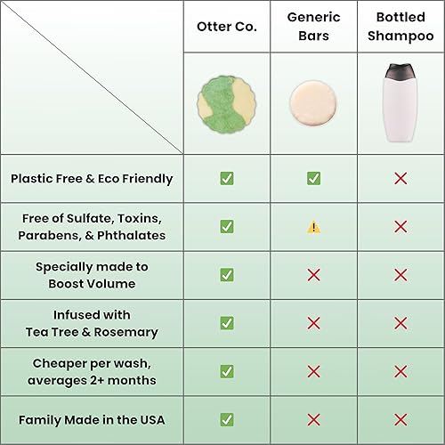 Miniatura 4 de Otter co. Barra de champú voluminizante y espesante de árbol de té y romero - Aceite de oliva, té verde, ortiga, zinc, vegano, sin sulfatos y no