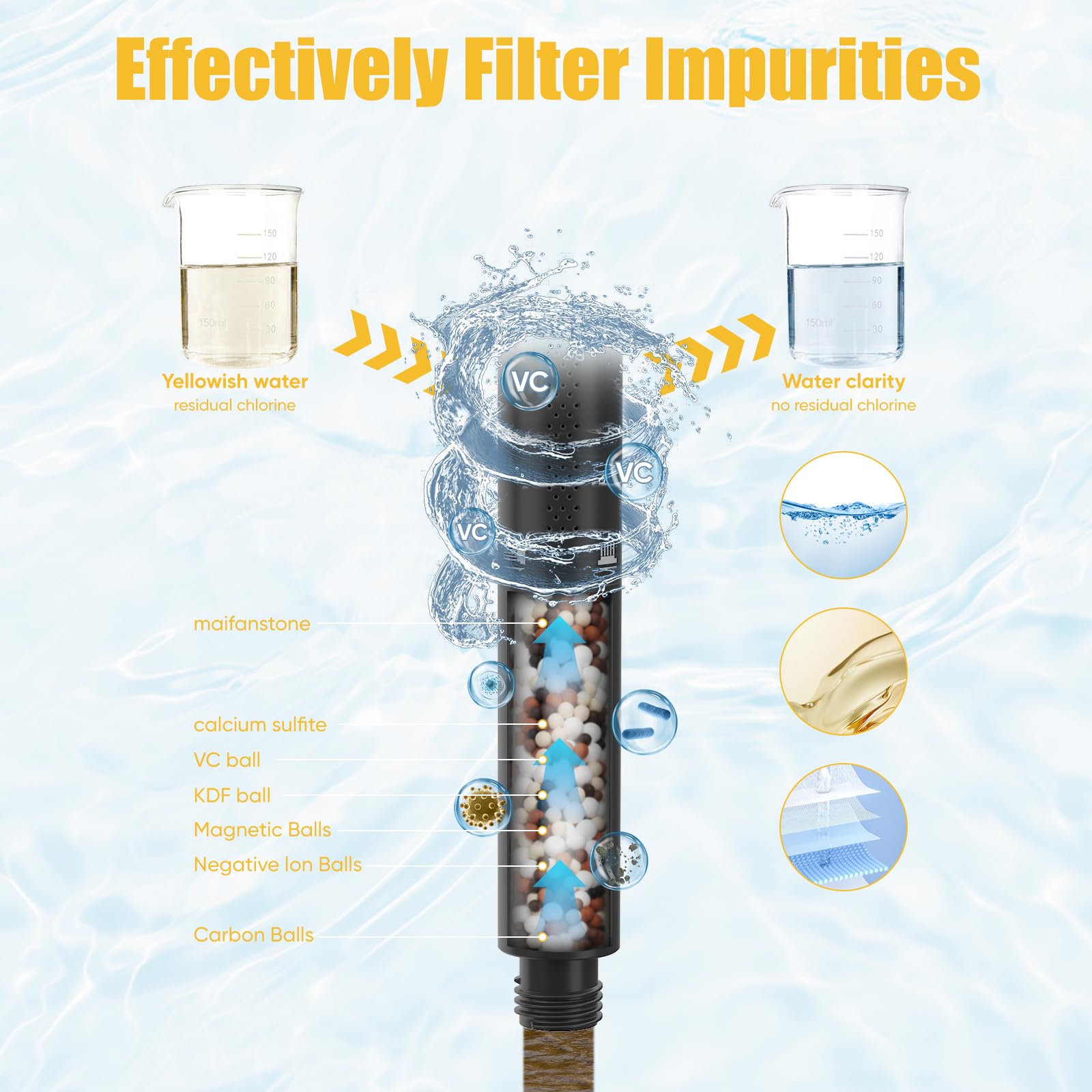 BESy Cabezal de ducha de mano 2 en 1 de latón con función filtrada, cabezal de ducha de alta presión con filtro de alto flujo con soporte de manguera de 59 pulgadas para agua dura, negro mate