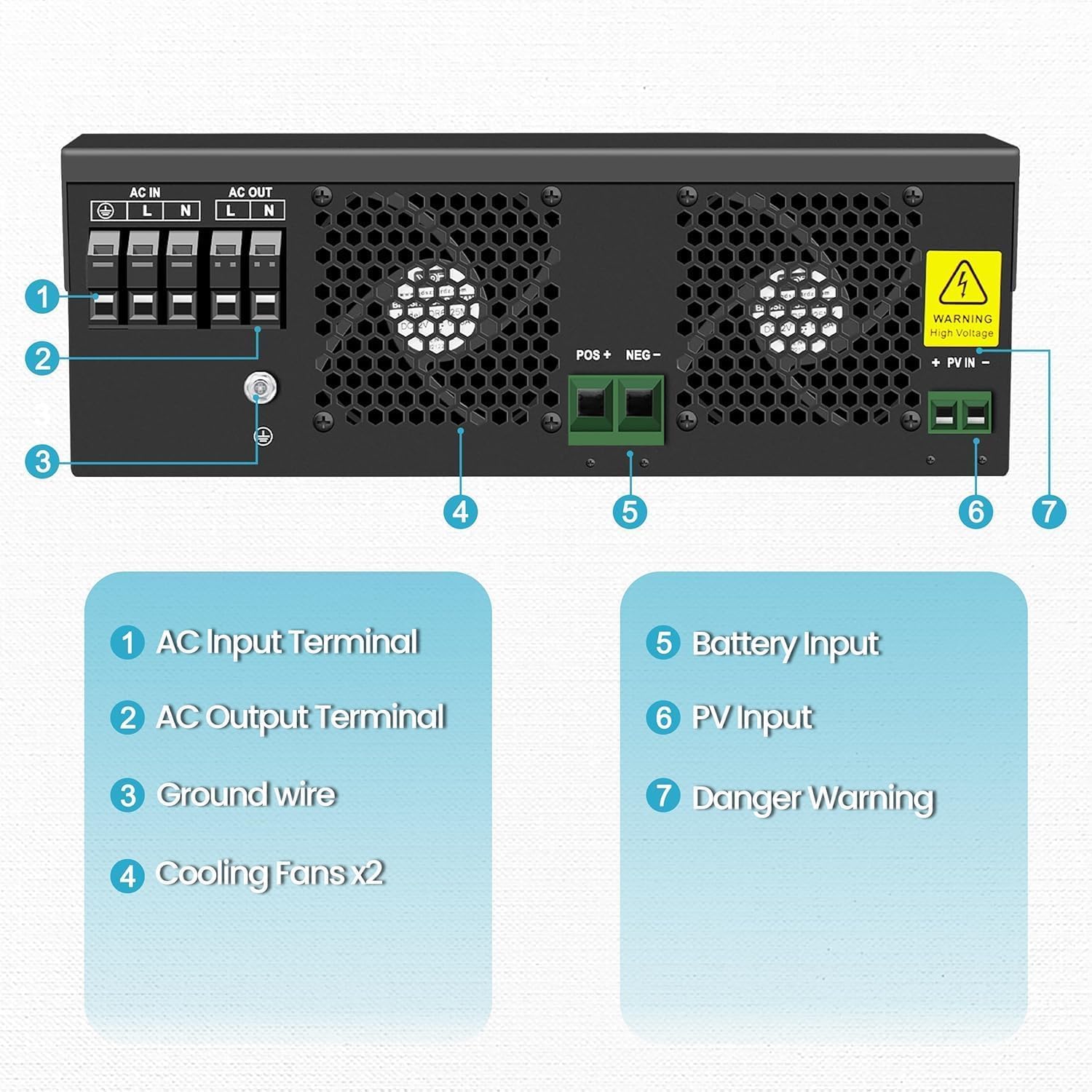 novopal 2500W Hybrid Wechselrichter Reiner Sinus 24V netzunabhängiger Reiner Sinus Wechselrichter 220V AC mit 80A MPPT Solarladeregler Max. PV-Eingang 450V