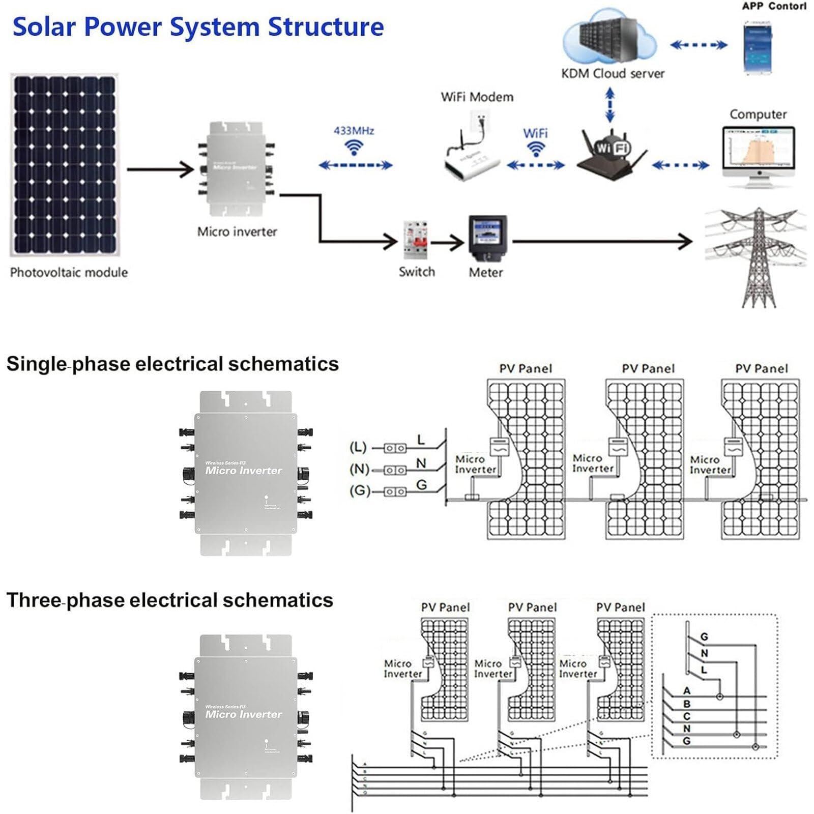 Inverter a griglia solare, Micro Inverter da 1400 W, sistema di collegamento a griglia solare, inverter di alimentazione solare fotovoltaico, 120 V 230 V, identificazione automatica e impermeabilità