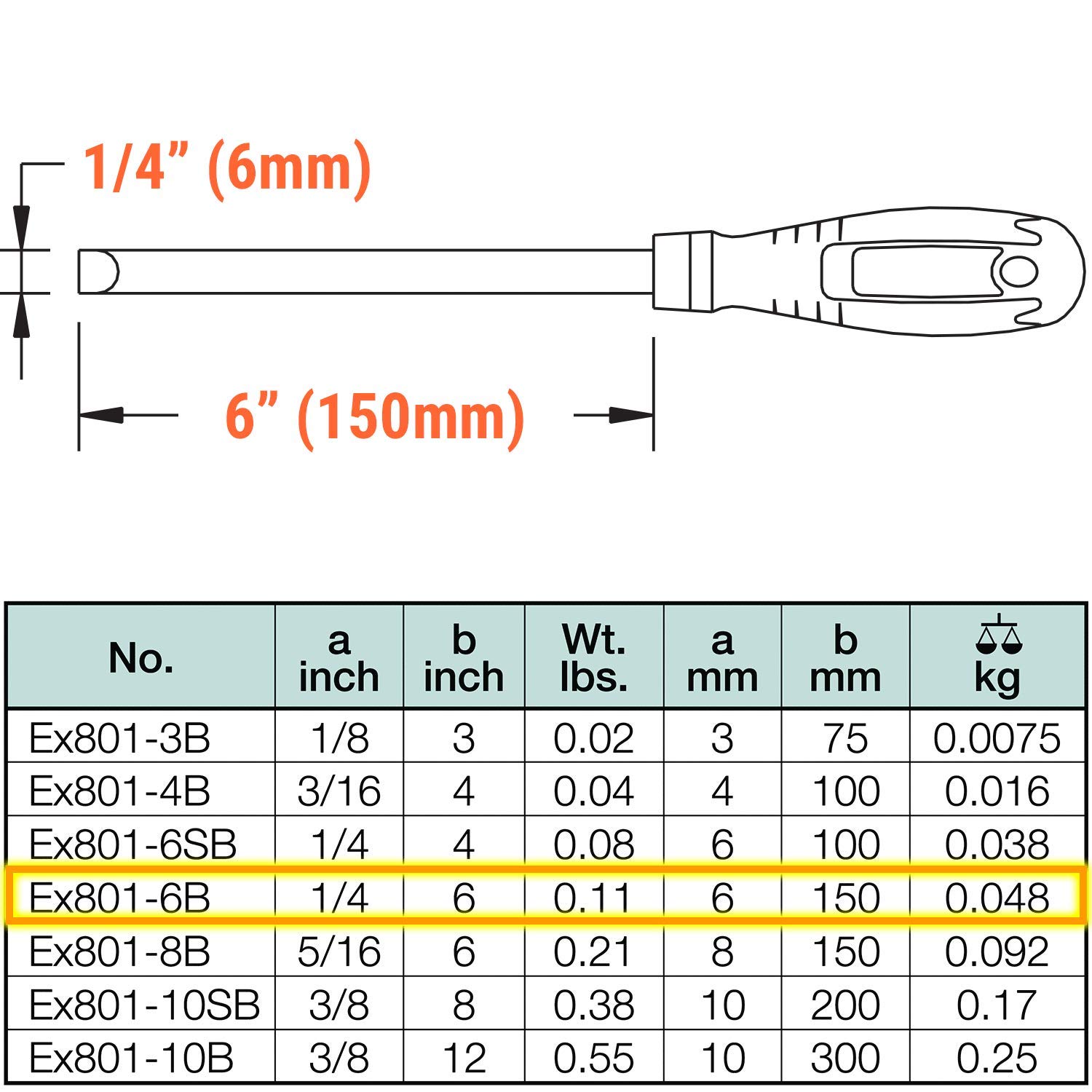 C.S. Unitec "Screwdriver Flat Head Non-Sparking, Non-Magnetic, Corrosion Resistant 1/4"" x 6"" TUV Certified EX801-6B"
