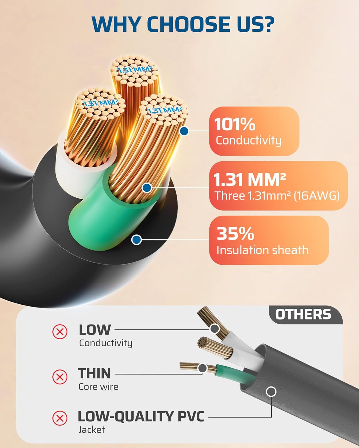 DEWENWILS 360° Rotating Flat Plug Extension Cord, 10FT Extension Cord Rotating Plug, 3 Prong 16/3C Grounded Flat Power Cable for Indoor Narrow Space, 13A/125V/1625W SJT-3, ETL Listed, Black