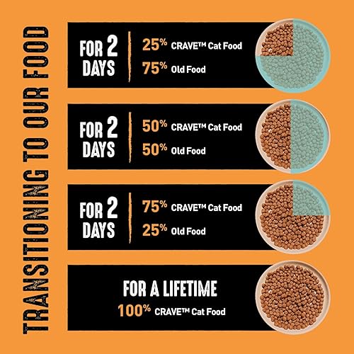 Miniatura 7 de Alimento seco para gatos CRAVE alto en proteína, sin cereales