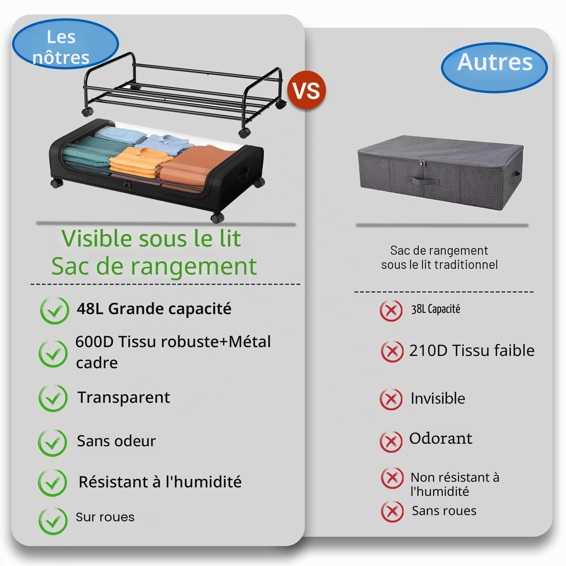 2 Pcs Rangement Sous Lit Boite Housse Sac Rangement Vetement avec Roulette et Couvercle Cadre métallique Placard Tiroir Organisateur Bac Chambre Drap Caisse pour Vêtements Jouets Livres Chaussure,Noir