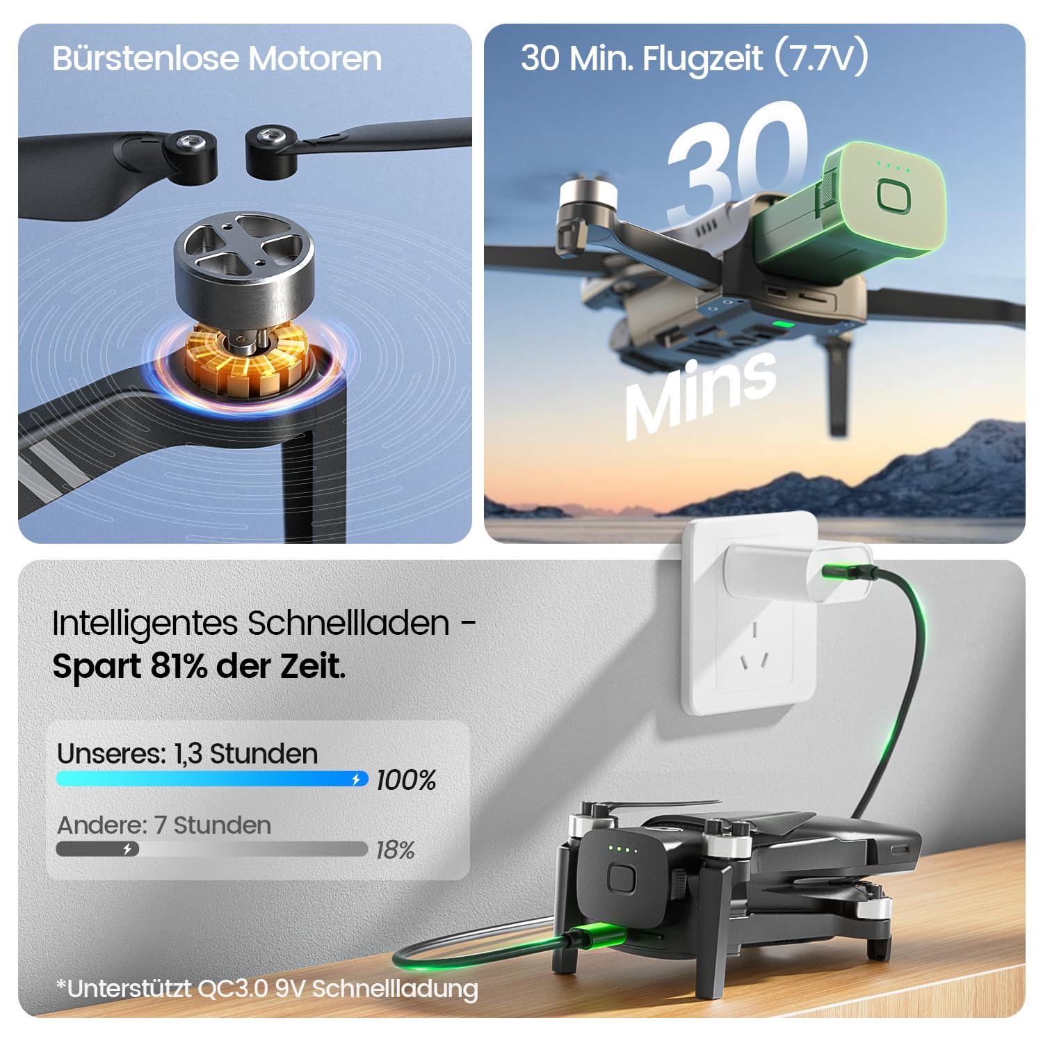 Holy Stone HS900 GPS Drohne mit 4K Kamera & 3-Achsen-Gimbal | 48 MP Fotos, 6 km Übertragung, 30 Min. Flugzeit, Visuelles Folgen, QuickShots, C0 unter 249 g