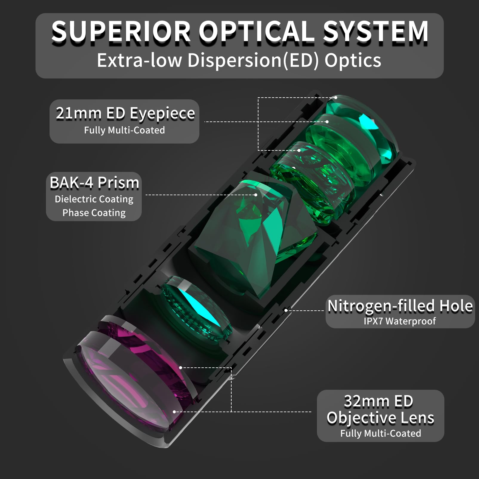Olimt Telescopio monocular de 8 x 32 Pulgadas, monoculares compactos de Bolsillo para Adultos