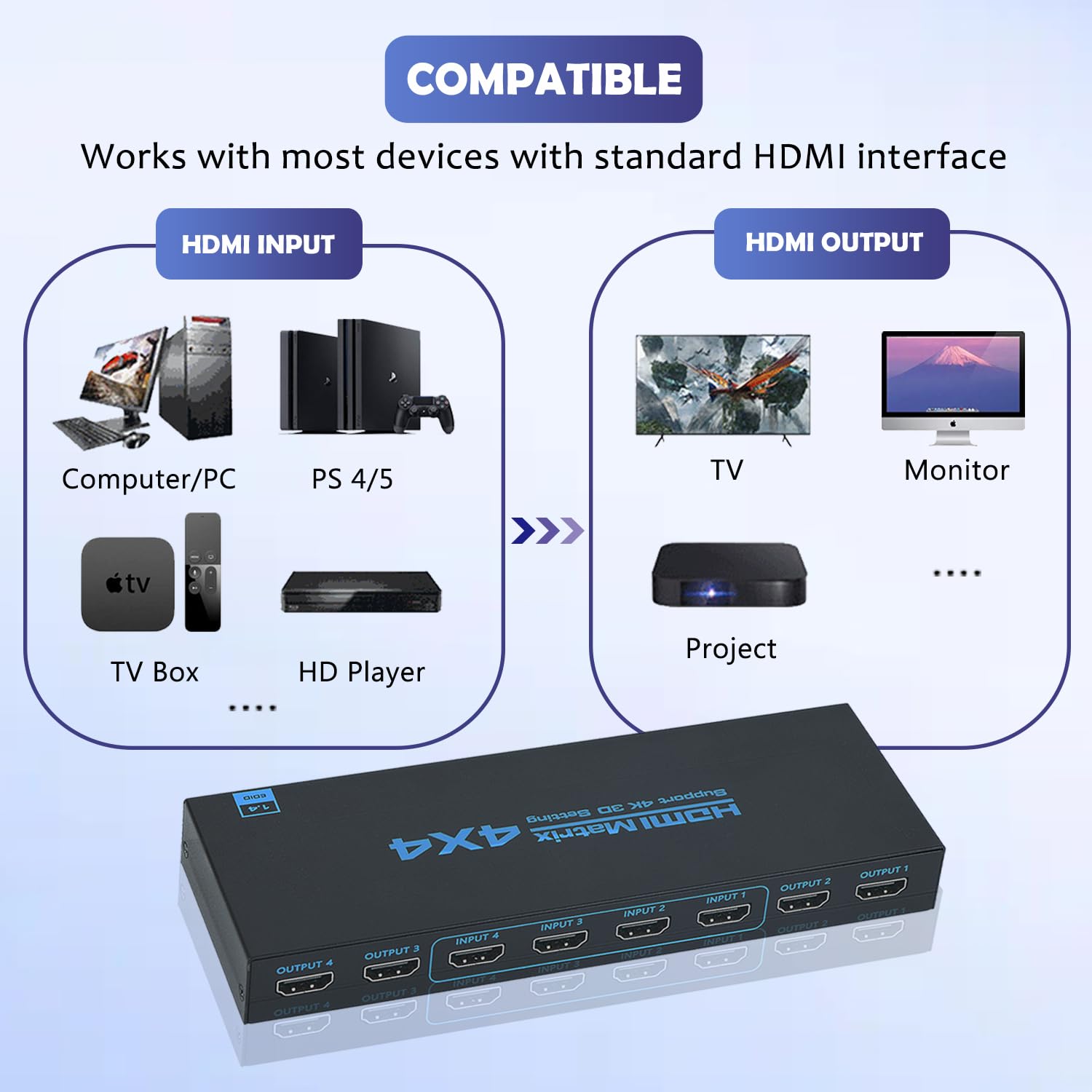 Conmutador de matriz HDMI 4x4, matriz HDMI 4K 4 en 4 salidas con control remoto IR, compatible con HDMI 1.4, 4K a 30Hz, 1080P a 60Hz, 3D, YUV 4:2:0