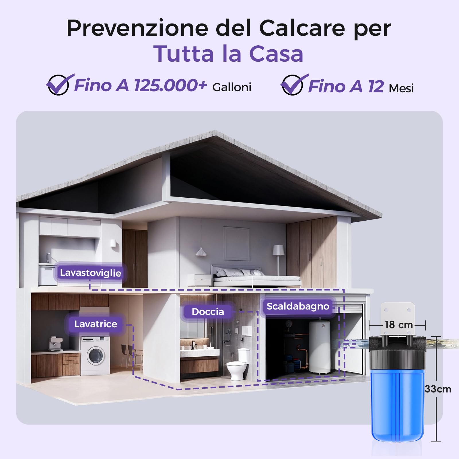 iSpring WDS80K Filtro Anticalcare 10" x 4,5", Filtro Acqua per Casa Intera, Inibitore di Calcare Brevettato, Anti Incrostazioni, Prevenzione Calcare in Tubi