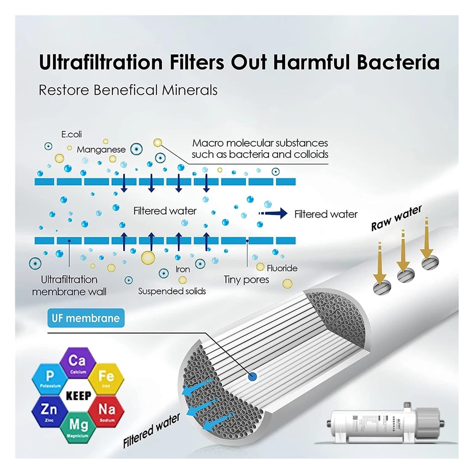 0,01 μm PVDF-Ultrafiltrations-Wasserfilter-Reinigungssystem, waschbare UF-Membran, Trinkwasser Effektive Sedimententfernung
