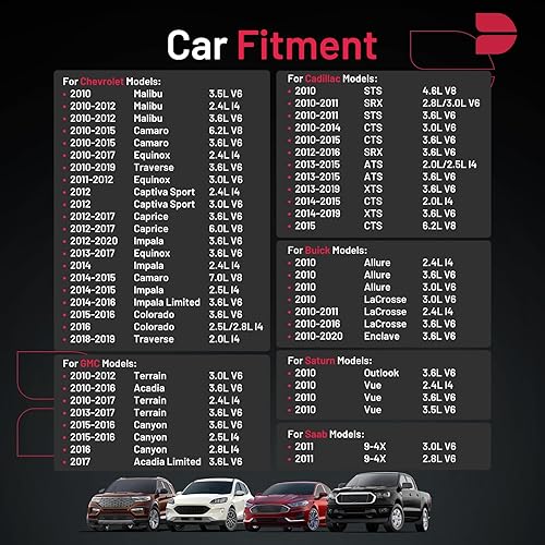 Miniatura 4 de BDFHYK Juego de 6 bujías de iridio compatibles con Enclave XTS Impala Camaro Acadia 9-4X Outlook, 2.0L 2.4L 2.5L 2.8L 3.0L 3.5L 3.6L 4.6L 6.0L