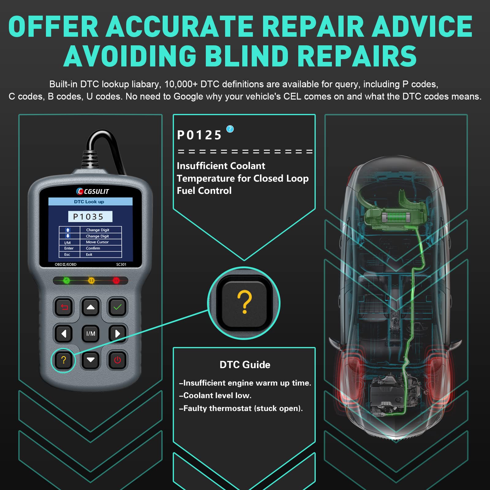 Buy OBD2 Scanner CGSULIT SC301 Car Check Engine Light Code Reader with