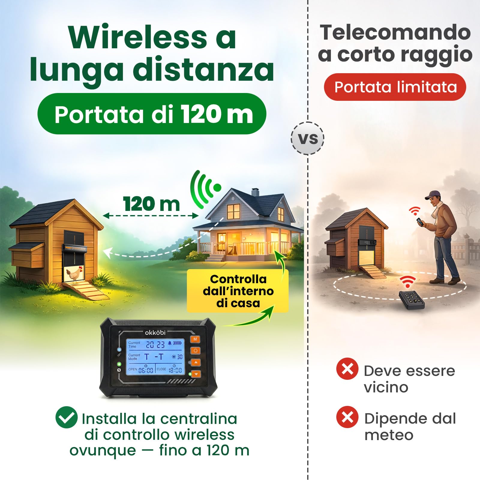 Chicken Coop Door Wireless Display LCD, Timer e Sensore di Luce | Porta Automatica per Pollaio Solare con Centralina, Resistente ai Predatori, 27,5 36,15 CM, Impermeabile - Nero