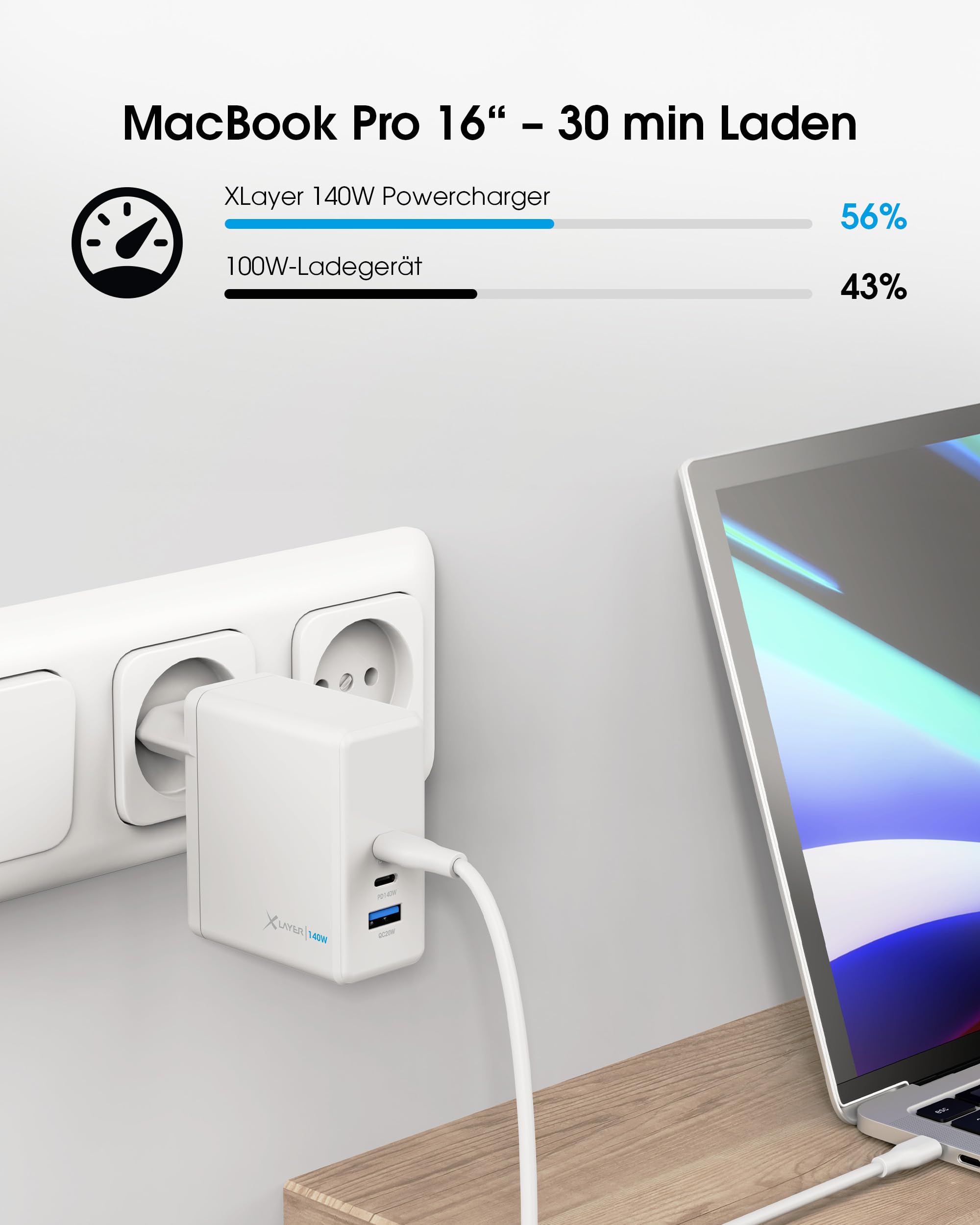 XLayer Powercharger - Caricatore rapido USB-C I 140 W PD I GaN Charger I 3 porte I compatibile con MacBook Pro/Air, iPhone 16 15 Pro Max/15/14 Pro Max/14/13, iPad Pro, Galaxy S23 Ultra/S22, Lenovo