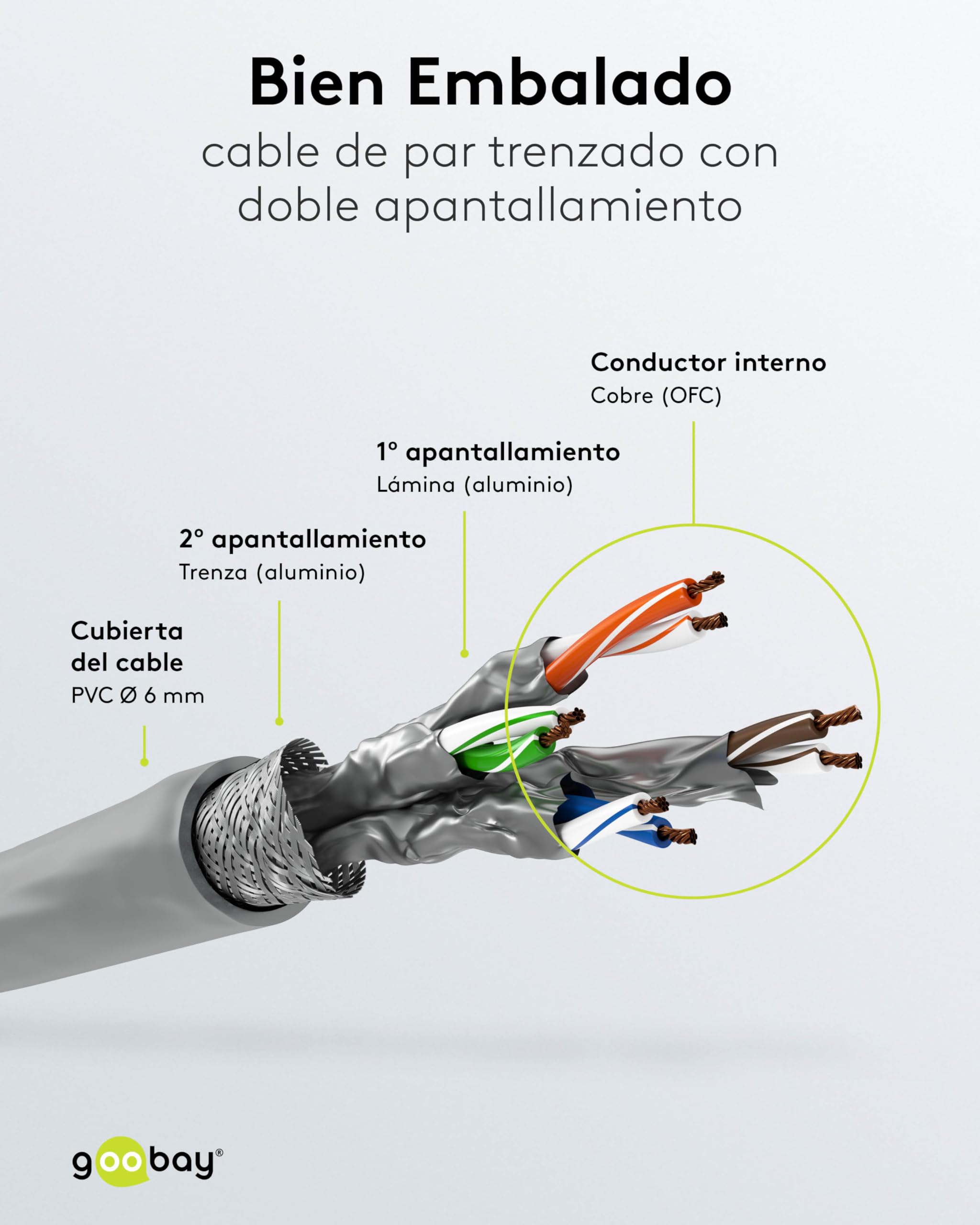 Goobay Cable de conexión CAT 6a, cable Ethernet, doble blindaje, S-FTP hasta 10000 Mbits, 500 Mhz, libre de halógenos, conectores RJ-45, contactos chapados en oro, 92693, 20 m, gris