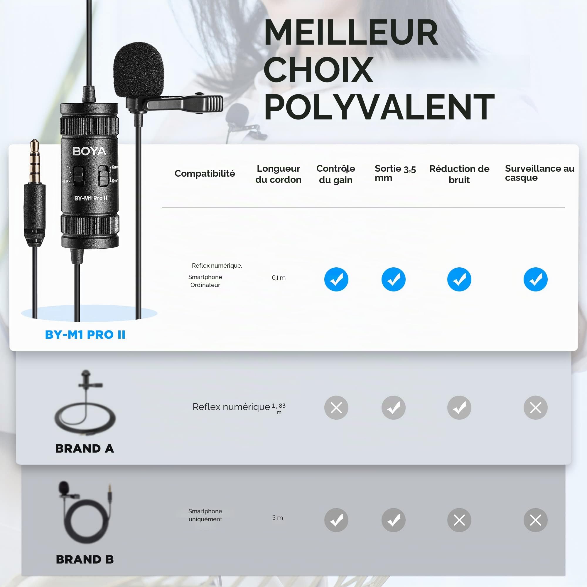 Boya by-M1 Pro II Microphone Lavalier Microphone omnidirectionnel à Suppression de Bruit avec Port de Surveillance pour Youtube Tiktok Interview Création de Contenu de Diffusion