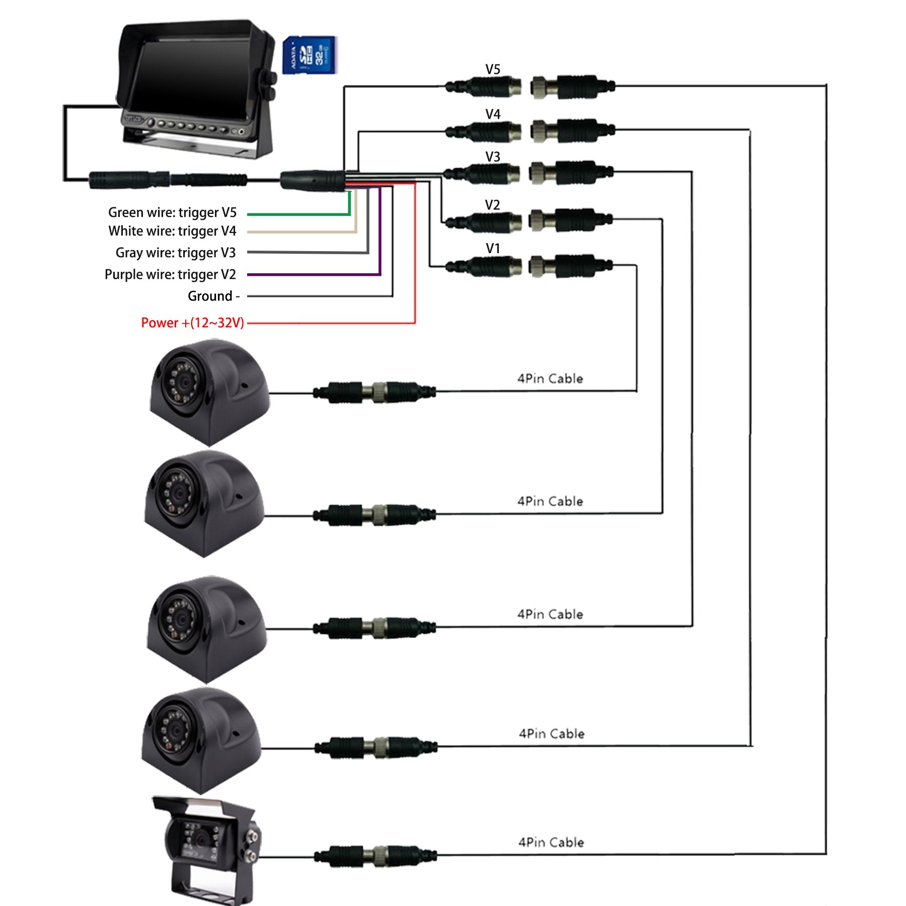 CAMSLEAD Car Backup Camera System 7 inch Monitor Buildin DVR Recorder
