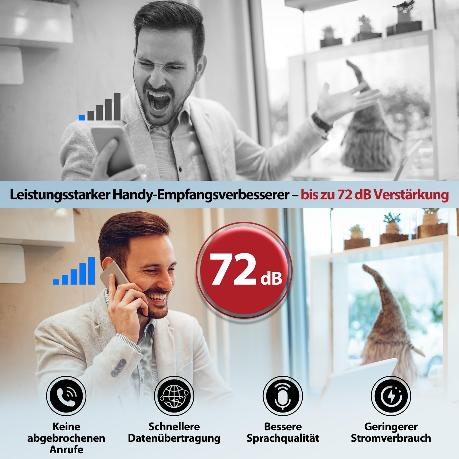 Mobilfunk Verstärker für Haus und Büro, 5G 4G LTE Band 1/3/7/8/20 Handy Signalverstärker Empfangsverstärker Mobilfunk Repeater für Alle Deutschen Netzbetreiber Vodafone O2 Telekom T-Mobile E-Plus