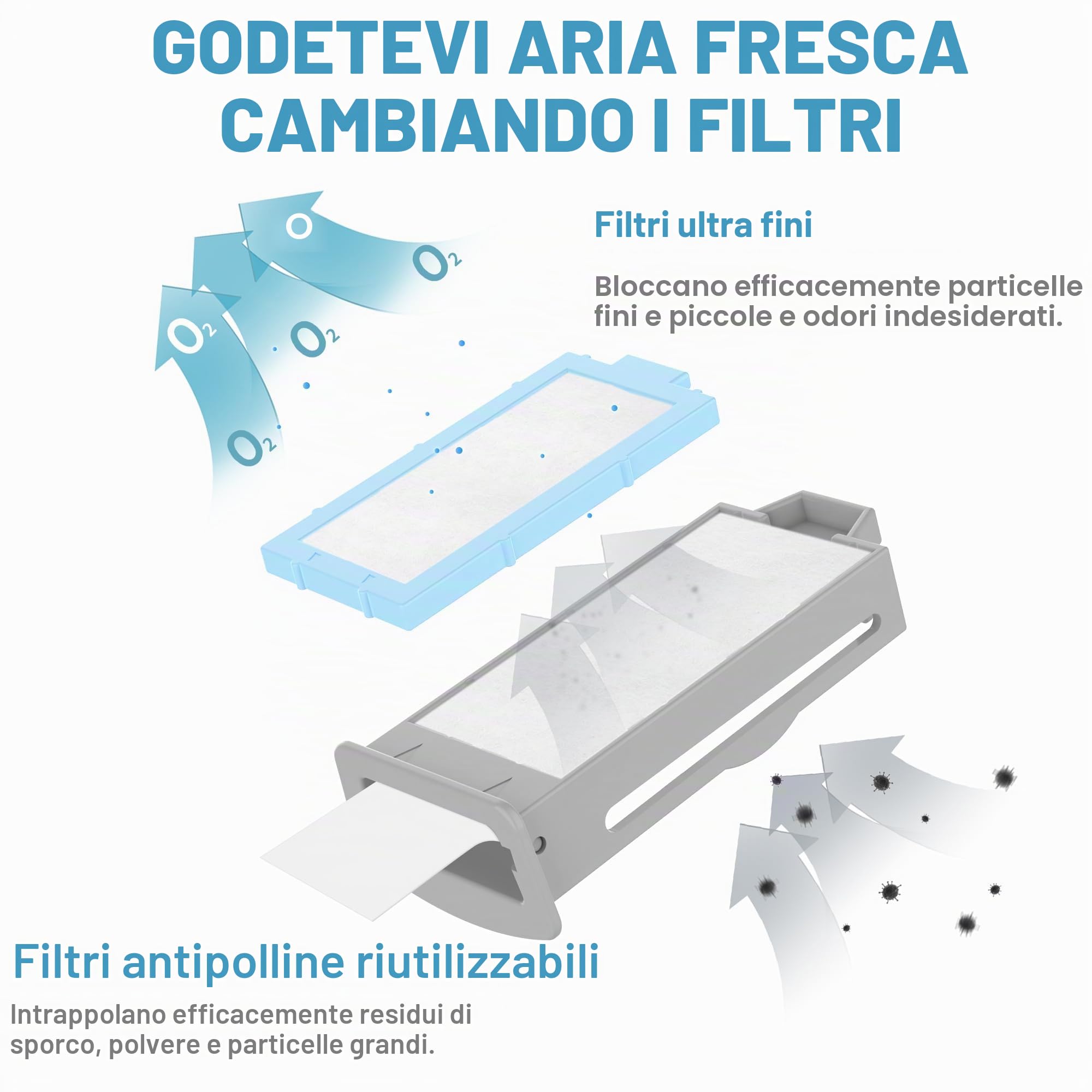 26 filtri di ricambio compatibili con Dreamstation 2: include 20 filtri ultra fini e 6 filtri polline, filtri di ricambio per Dream station 2 forniture, filtro BlessEase Premium.