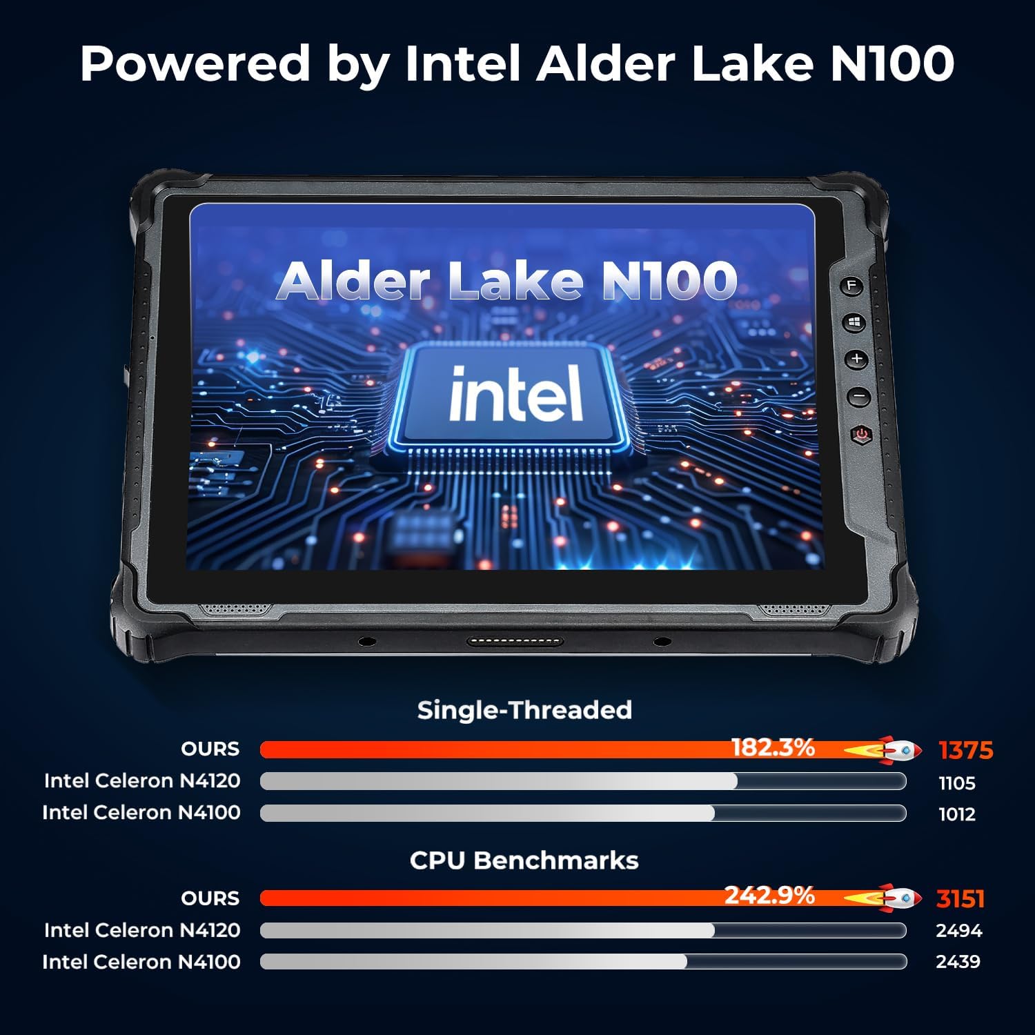 MUNBYN Rugged Tablet with Barcode Scanner,10.1-inch Windows 11 Pro Tablet, Wi-Fi 6, 1000nit Sunlight Readable, Built-in Honeywell N4680 Scanner, Intel N100 Rugged PC, 4G LTE for Warehouse, Gray