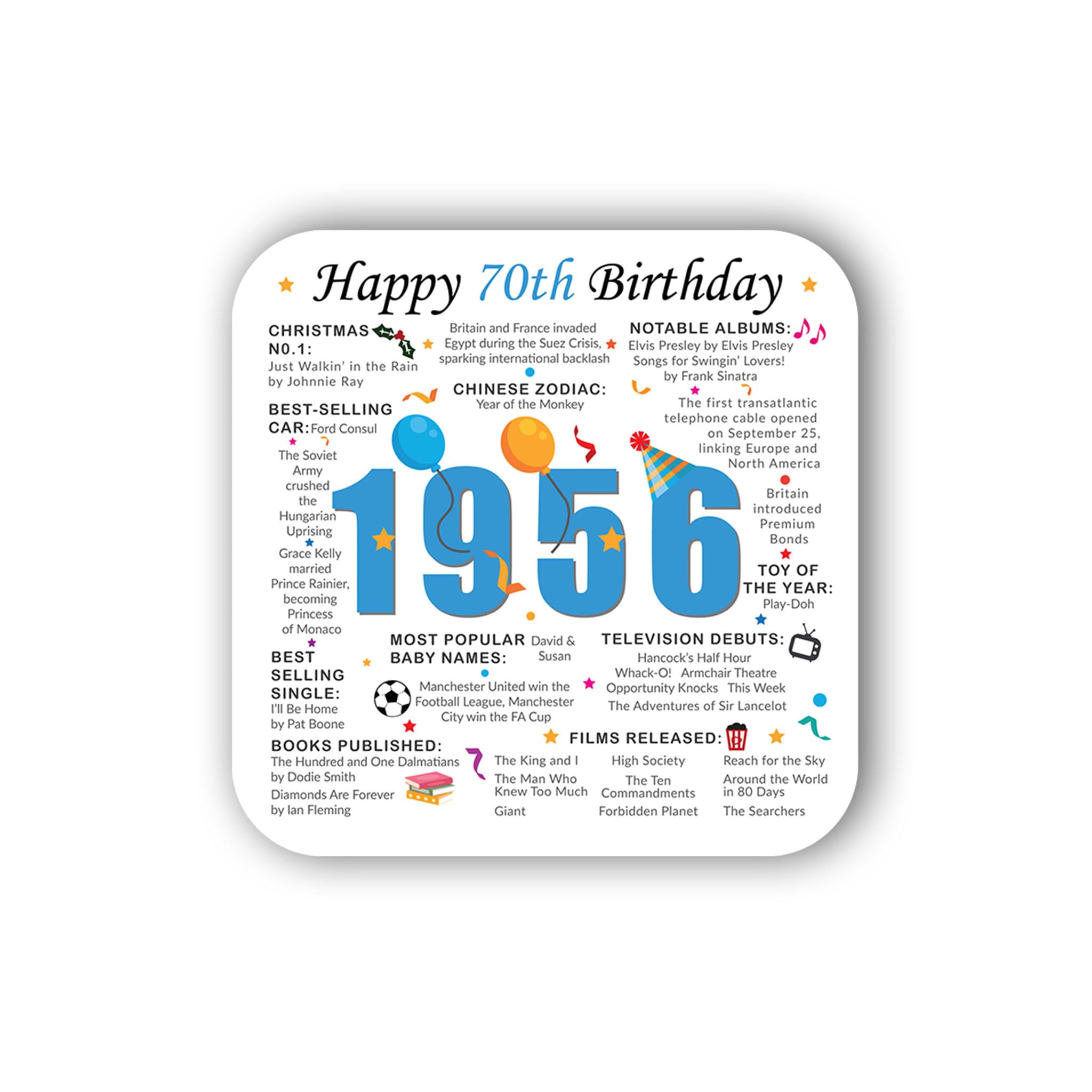Print A Sock Blue 70Th Birthday Coaster (2026) - Born In 1956 Facts - Unique Gift - Factual Gift - Keepsake - Milestone (Blue)